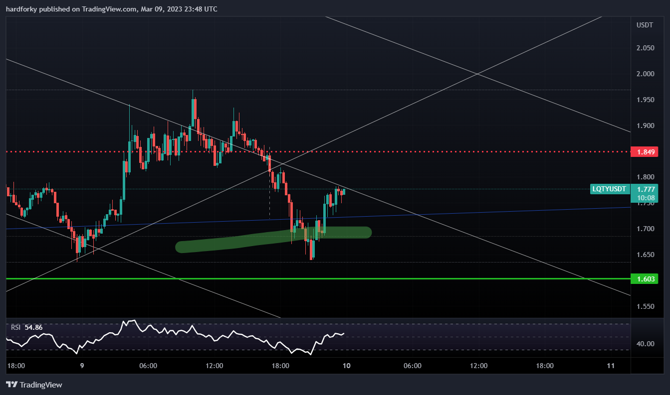 BINANCE:LQTYUSDT Chart Image by hardforky