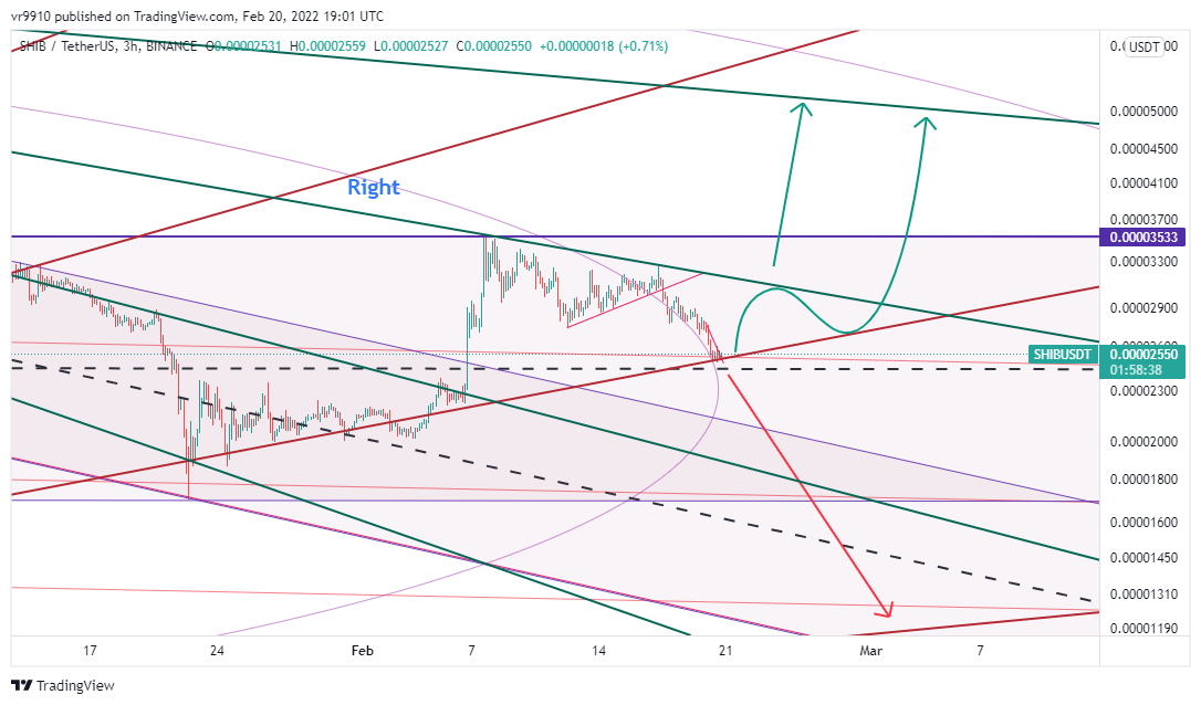 BINANCE:SHIBUSDT Chart Image by vr9910