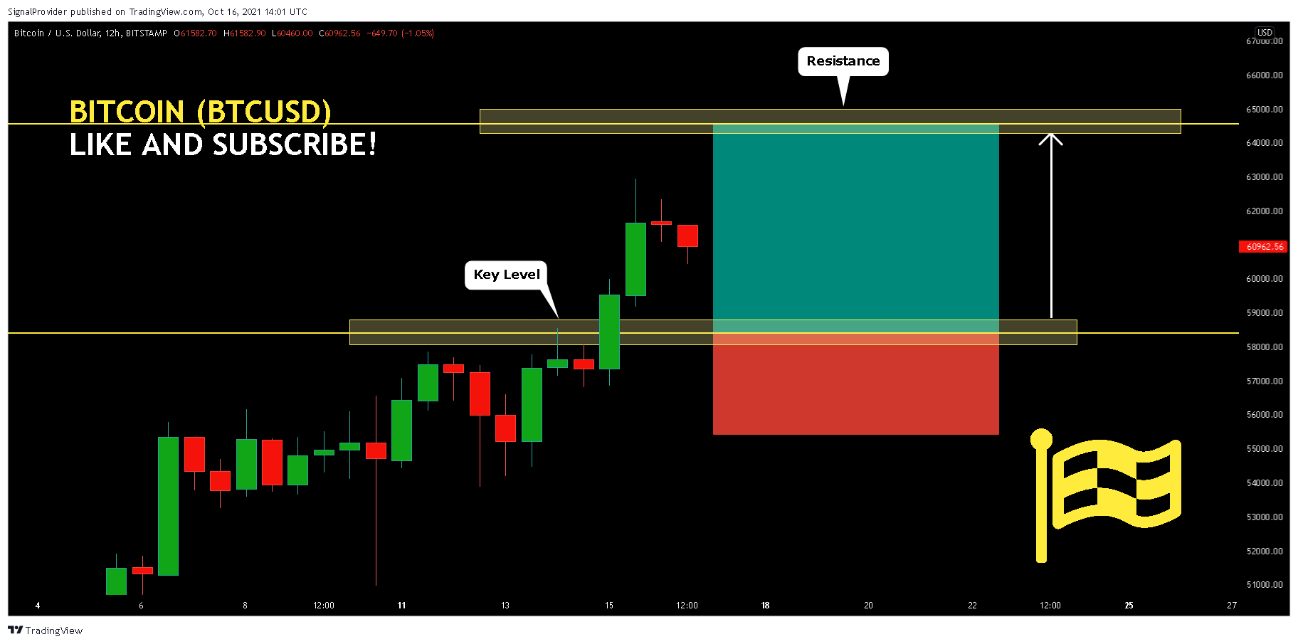 Снимок графика «BITSTAMP:BTCUSD» от SignalProvider