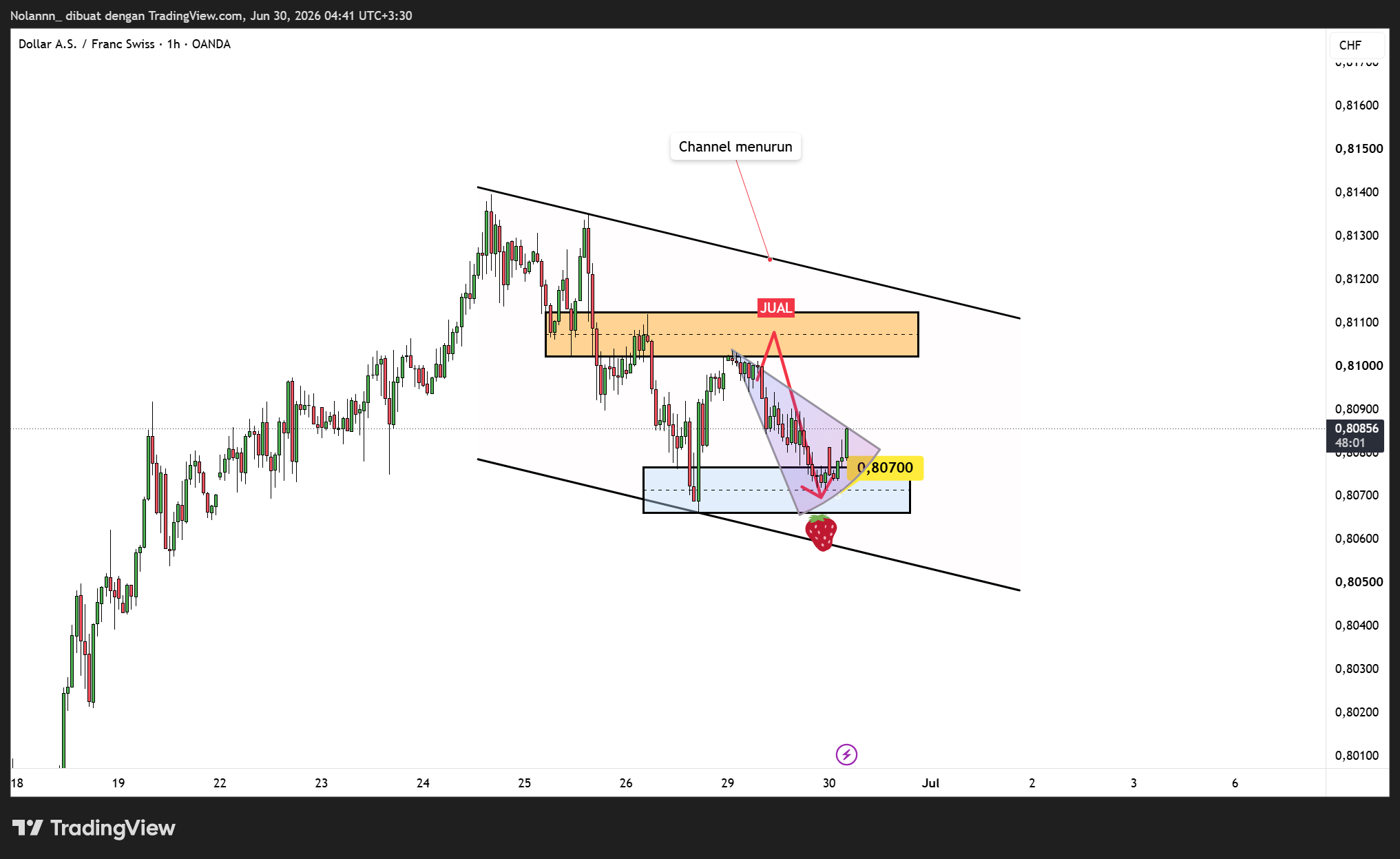 OANDA:USDCHF Chart Image by Nolannn_