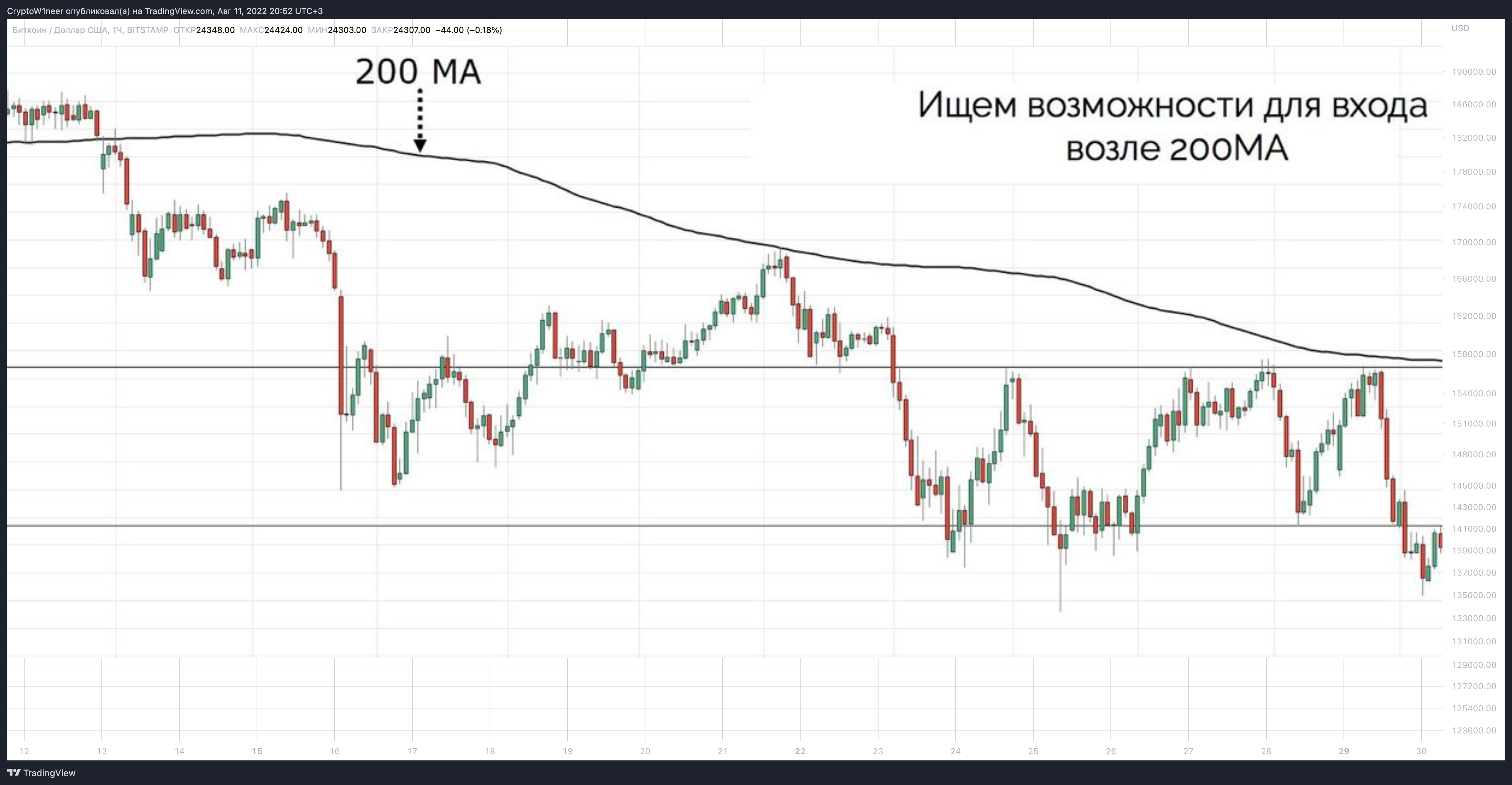 BITSTAMP:BTCUSD Chart Image by CryptoW1neer