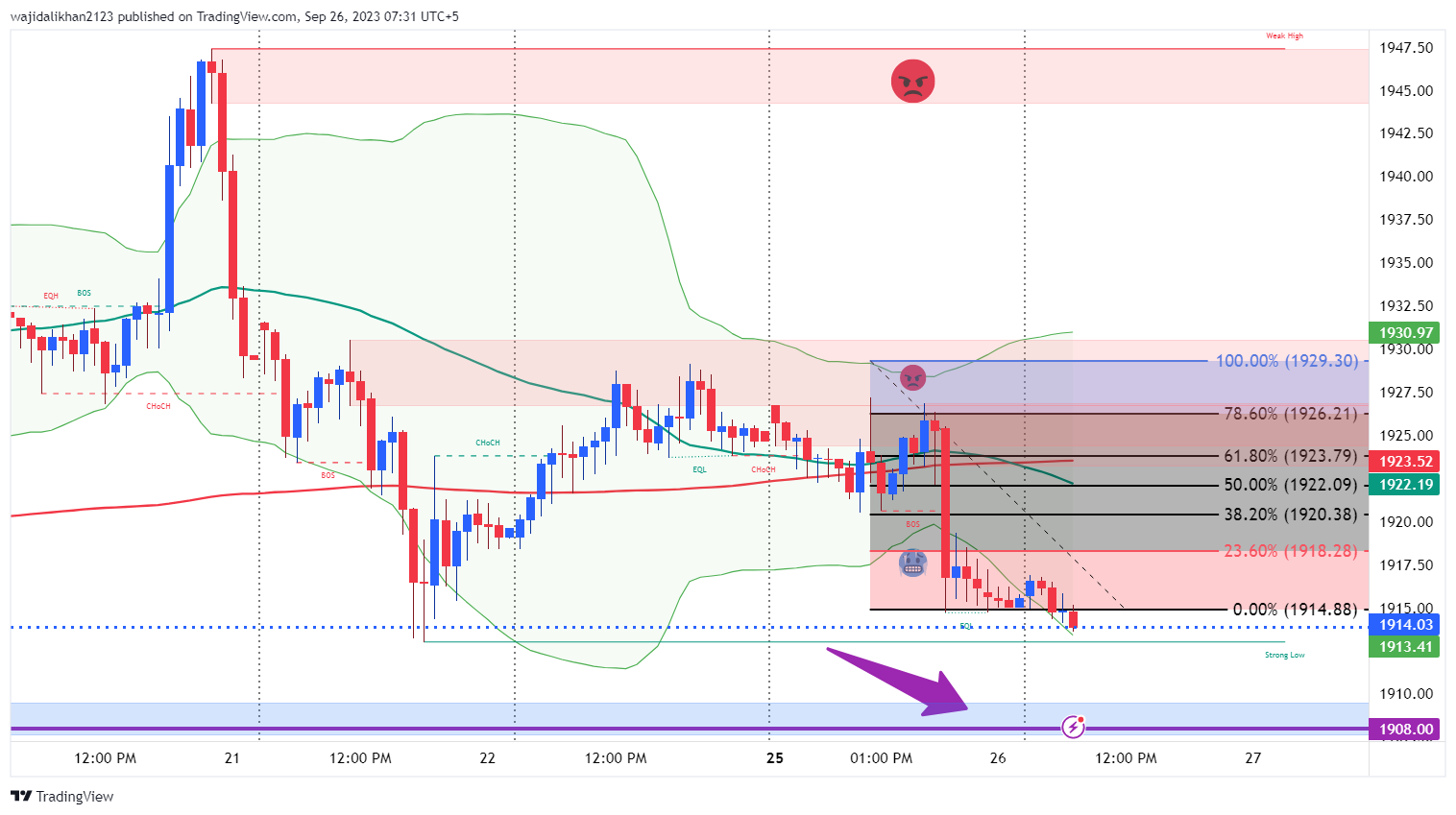 TVC:GOLD Chart Image by wajidalikhan2123