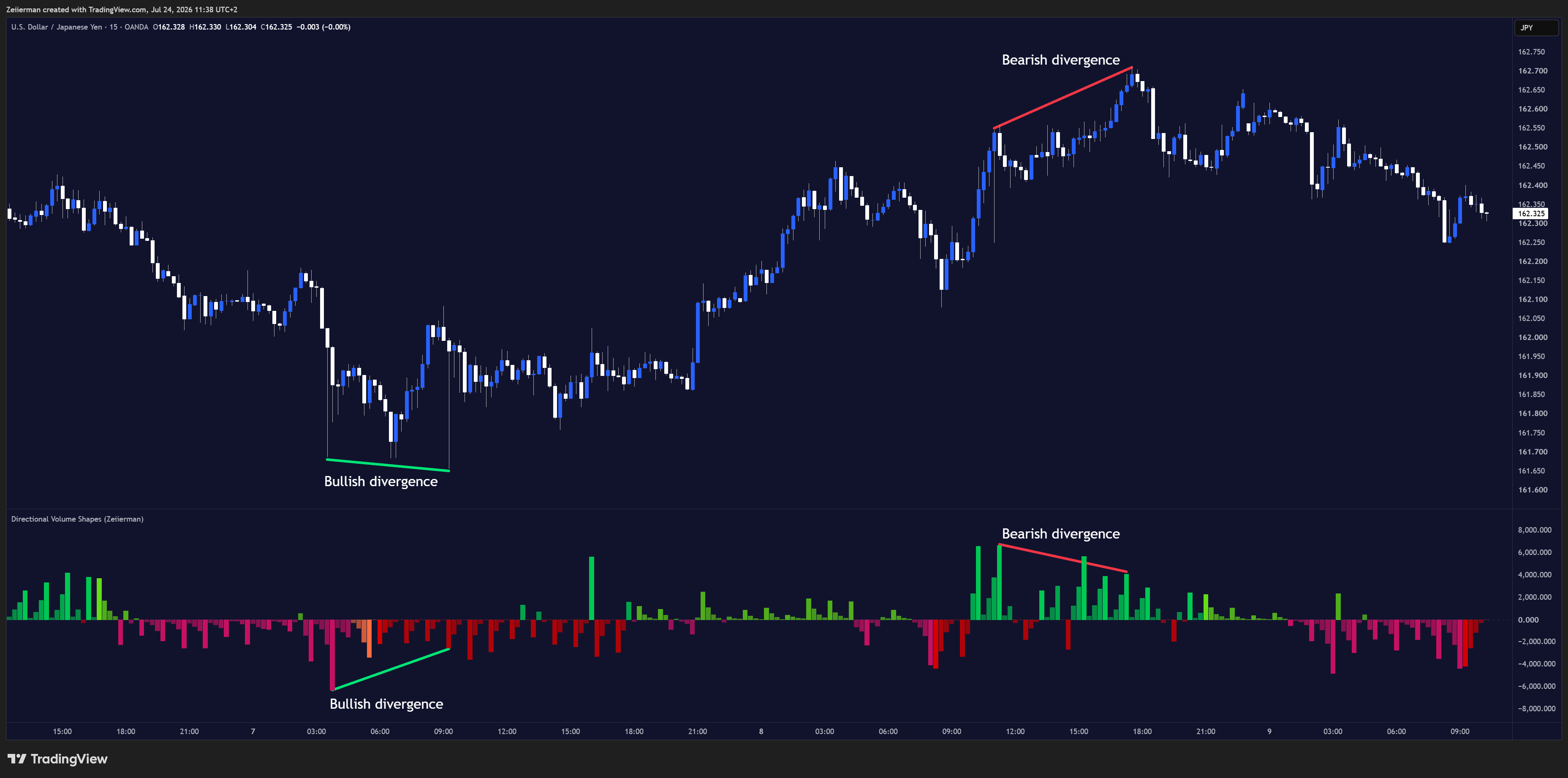 OANDA:USDJPY 圖表圖片 由 Zeiierman 提供