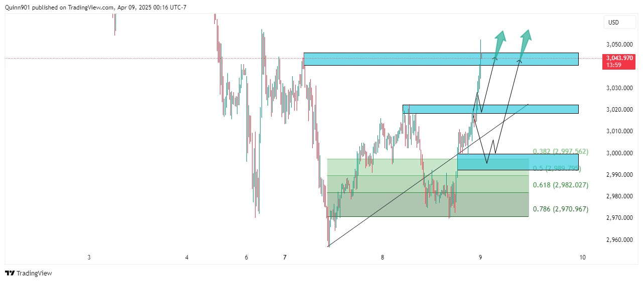 OANDA:XAUUSD Chart Image by QuinnReed_Charts