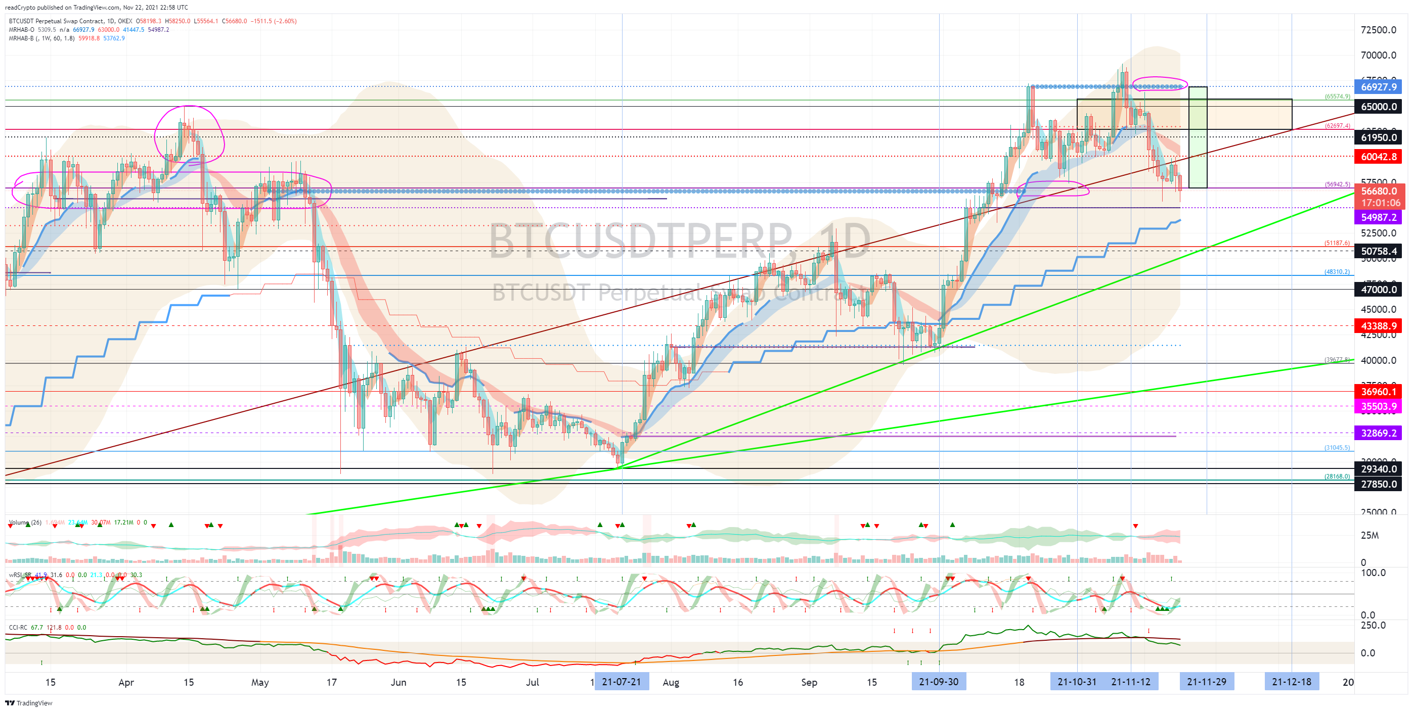 OKEX:BTCUSDTPERP Chart Image by readCrypto