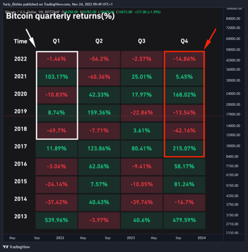 BITSTAMP:BTCUSD ภาพชาร์ต โดย Yuriy_Bishko
