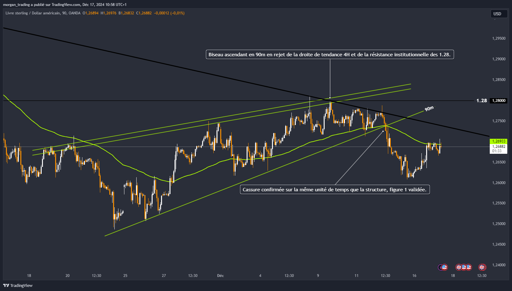 OANDA:GBPUSD Chart Image by morgan_trading