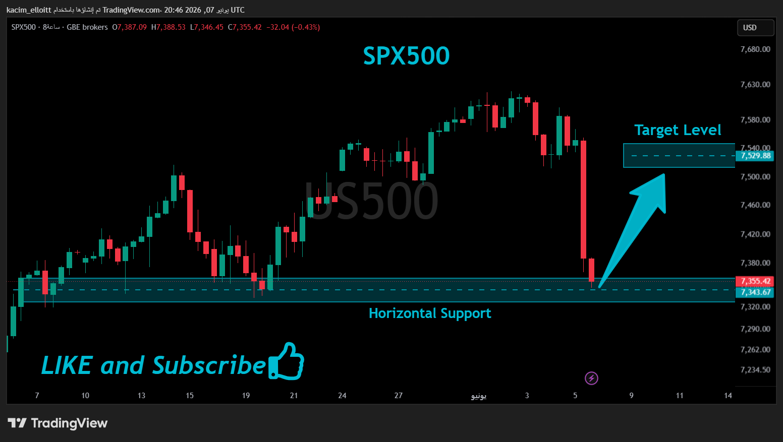 GBEBROKERS:US500 Chart Image by kacim_elloitt