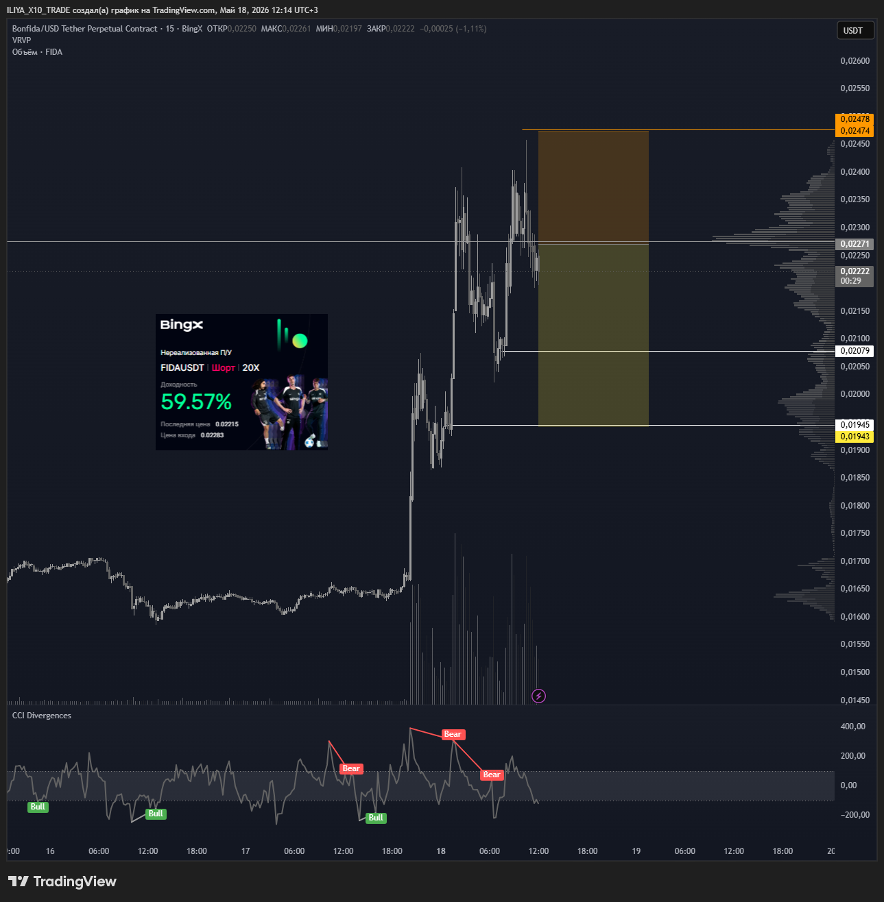 BINGX:FIDAUSDT.P Chart Image by ILIYA_X10_TRADE