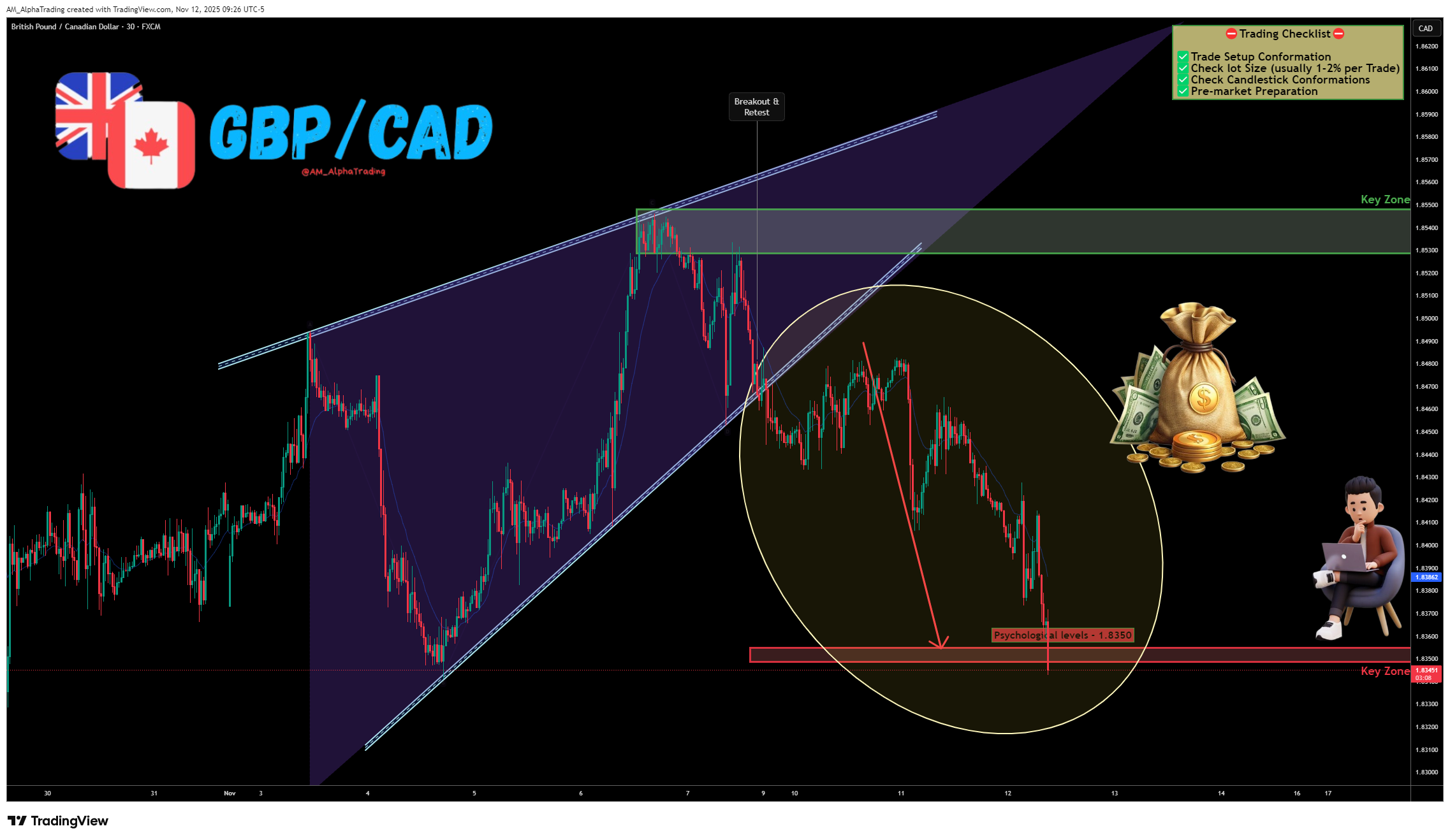FX:GBPCAD Chart Image by AM_AlphaTrading