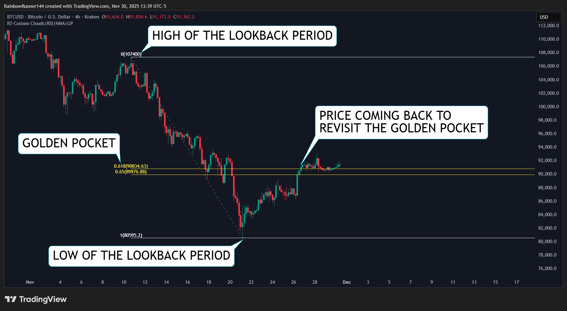 KRAKEN:BTCUSD Chart Image by RainbowRunner144
