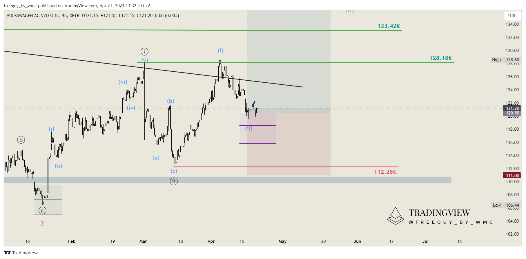 XETR_DLY:VOW3 Chart Image by freeguy_by_wmc