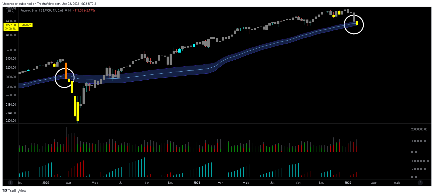 CME_MINI:ES1! Chart Image by Victoredbr