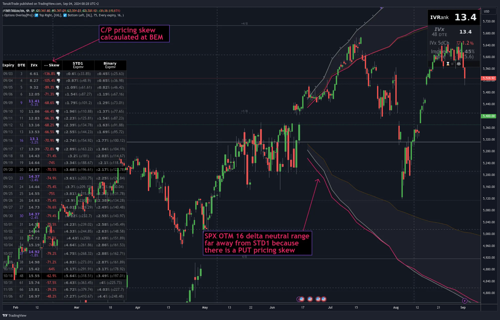 SP:SPX Image du graphique par TanukiTrade