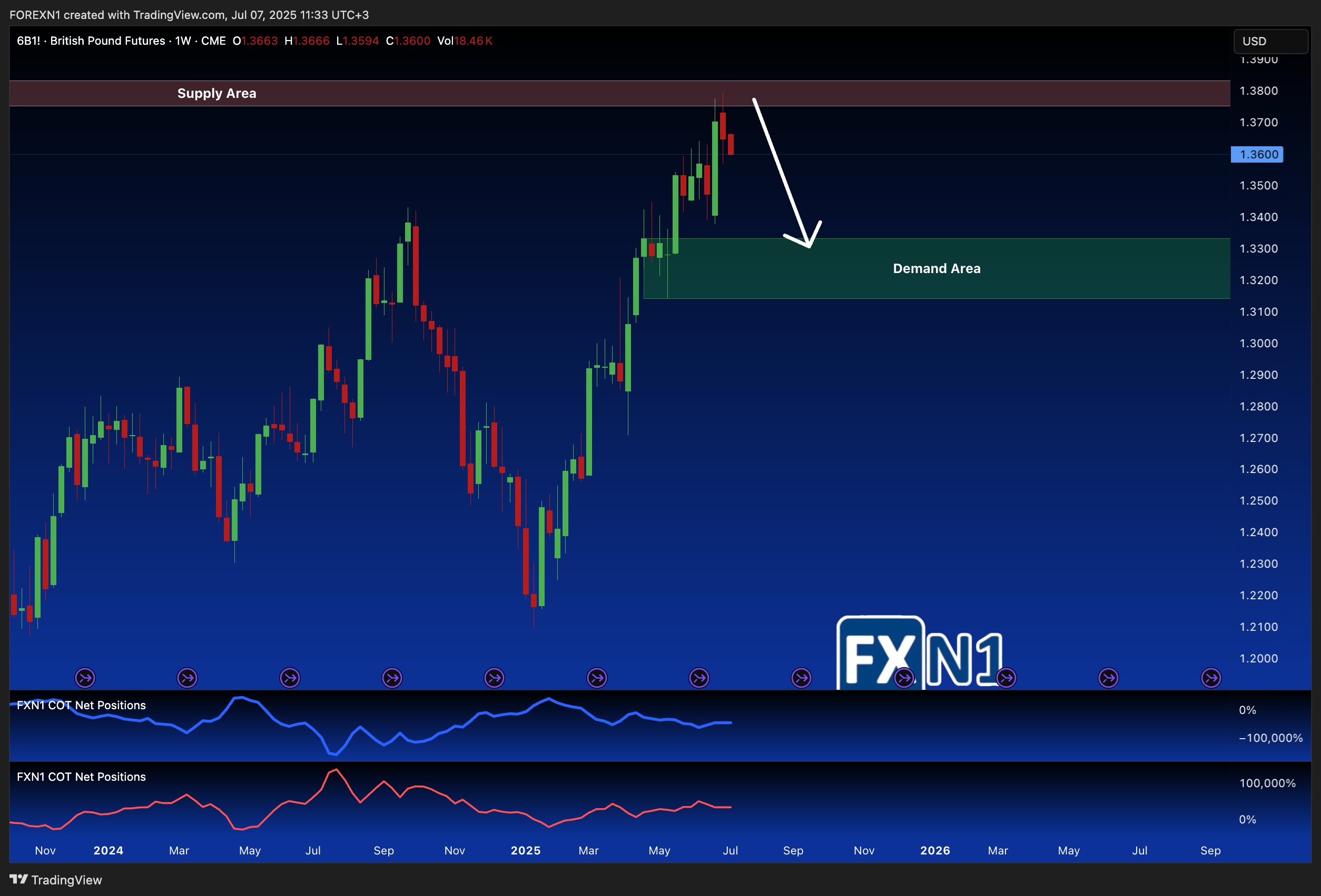 CME:6B1! Chart Image by FOREXN1