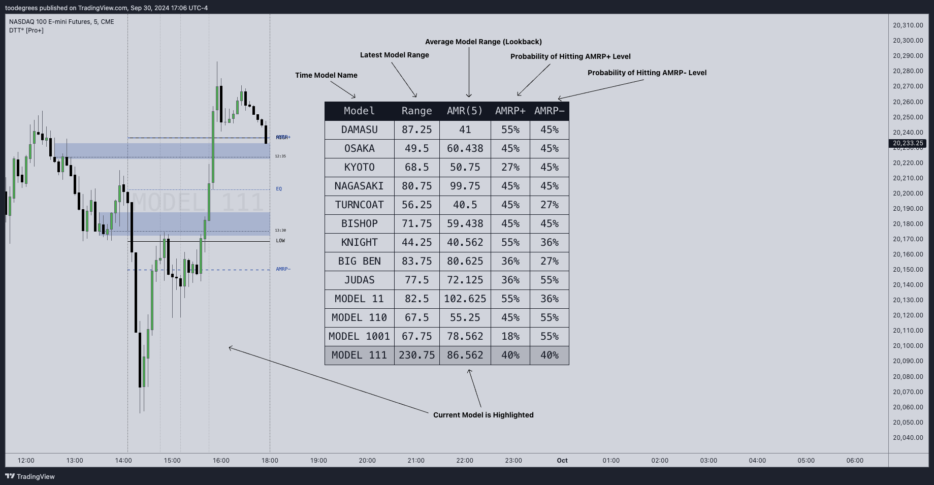 CME_MINI:NQ1! Chart Image by toodegrees