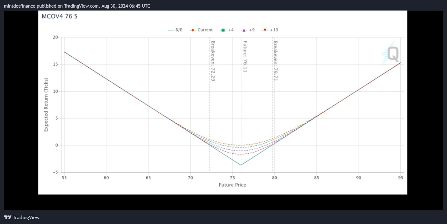 NYMEX_DL:MCL1! Chart Image by mintdotfinance