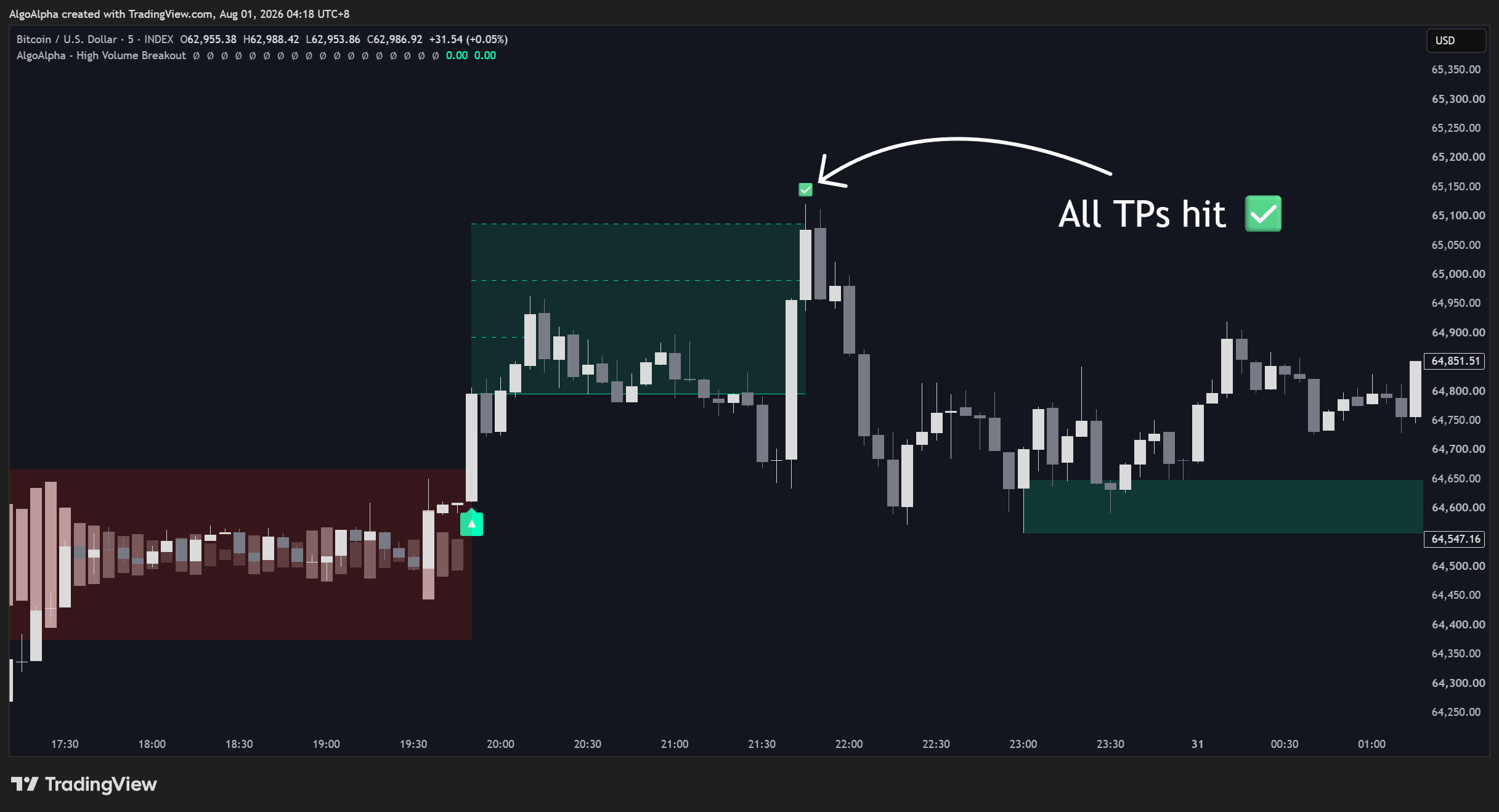 INDEX:BTCUSD Chart Image by AlgoAlpha