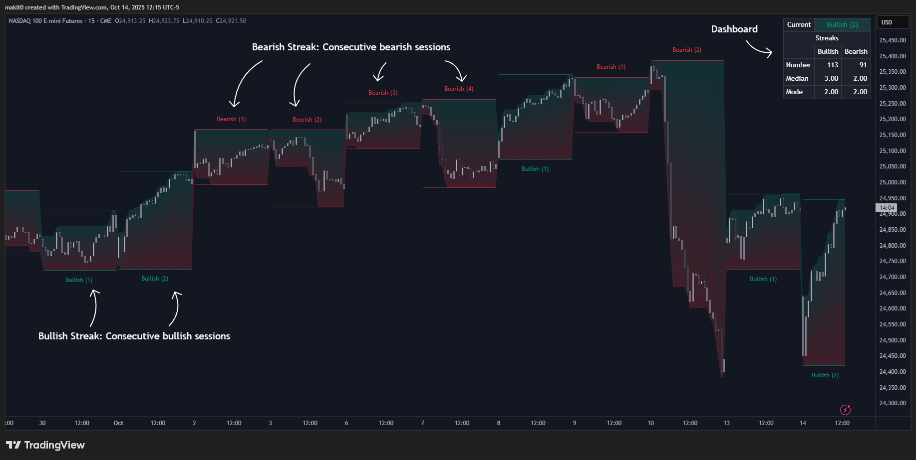 CME_MINI:NQ1! Chart Image by makit0