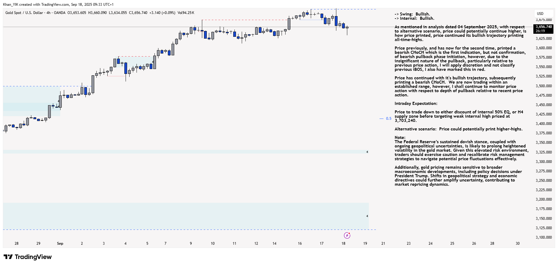 OANDA:XAUUSD Chart Image by Khan_YIK