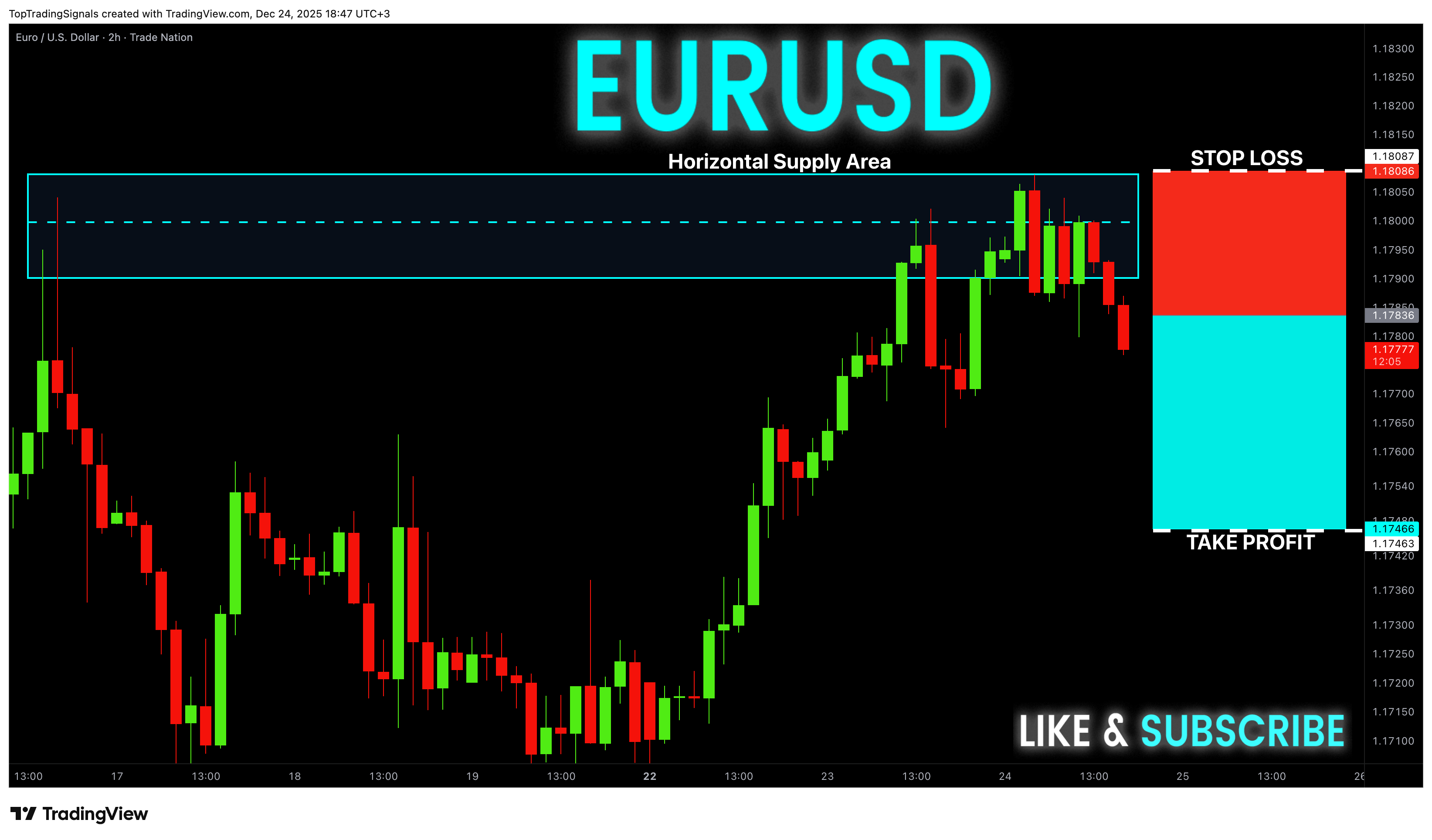 TRADENATION:EURUSD Chart Image by TopTradingSignals
