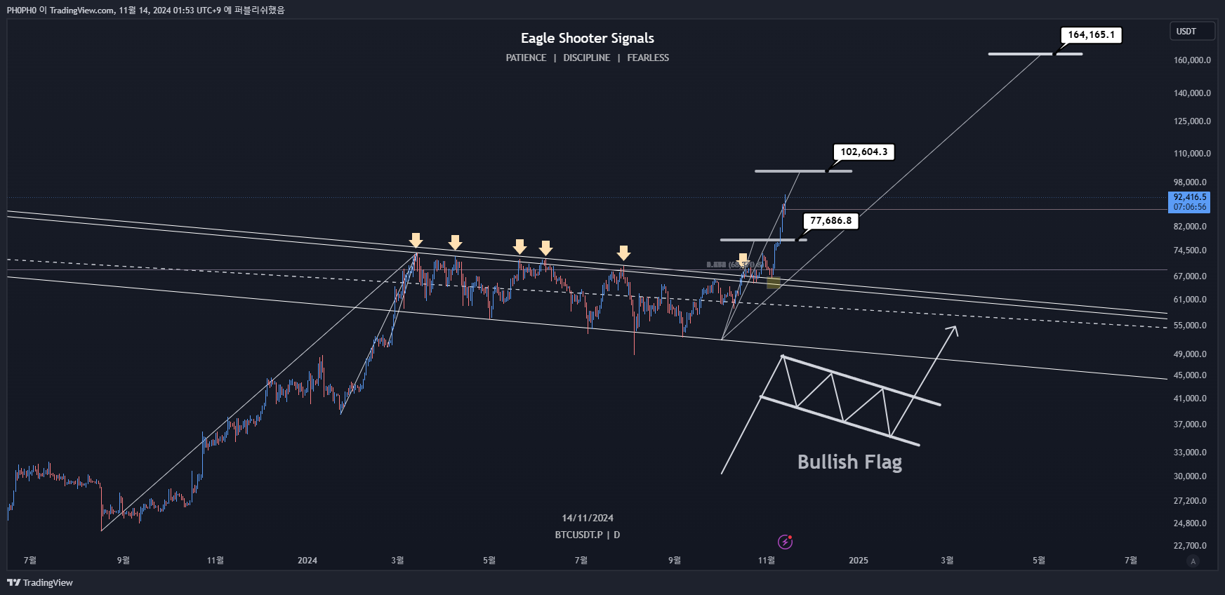 OKX:BTCUSDT.P Chart Image by PH0PH0