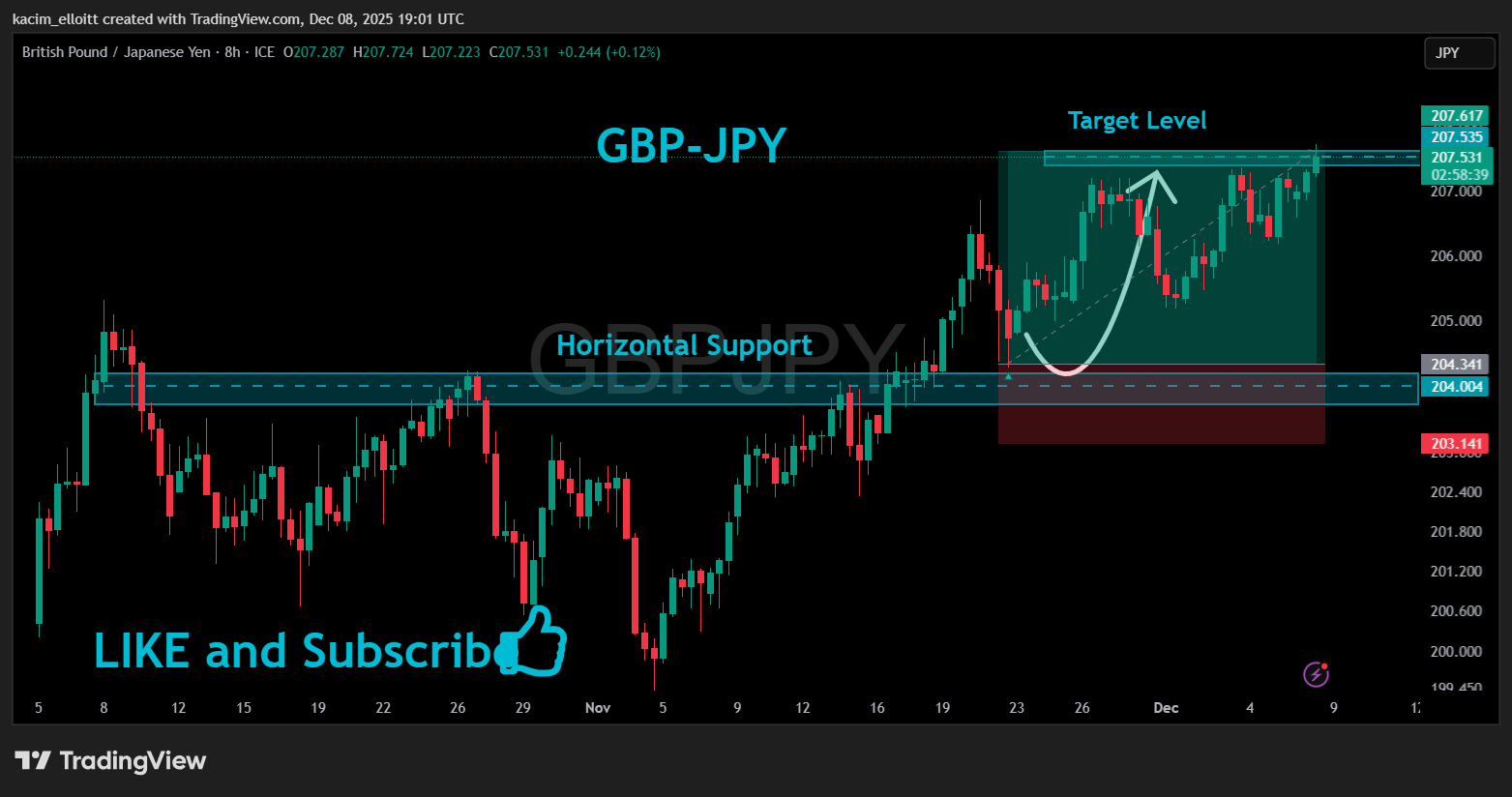 FX_IDC:GBPJPY صورة الرسم البياني بواسطة kacim_elloitt