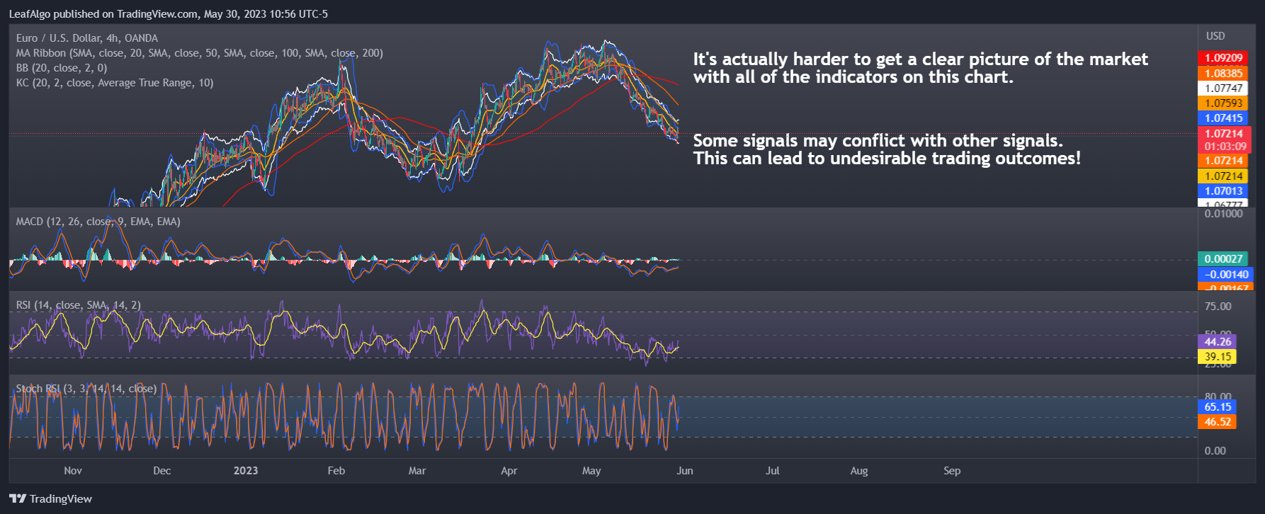 OANDA:EURUSD Chart Image by LeafAlgo