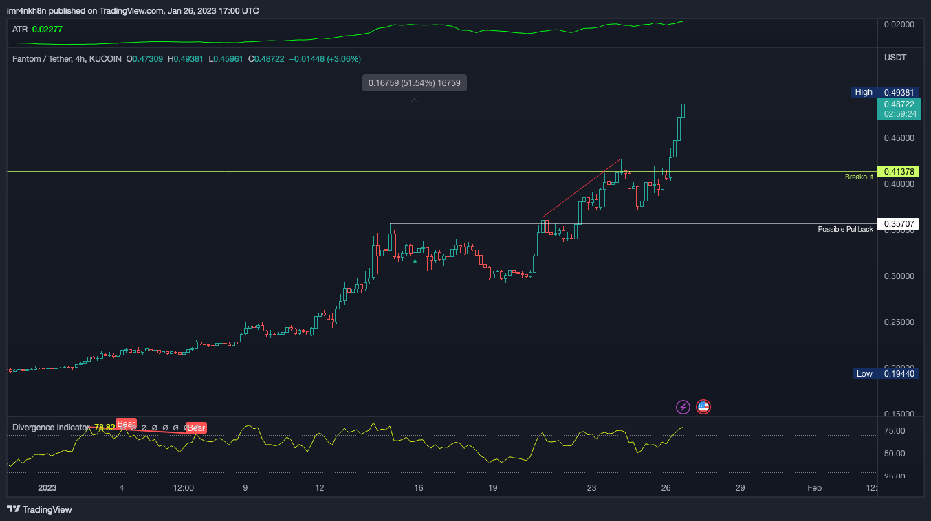 KUCOIN:FTMUSDT Chart Image by imr4nkh8n