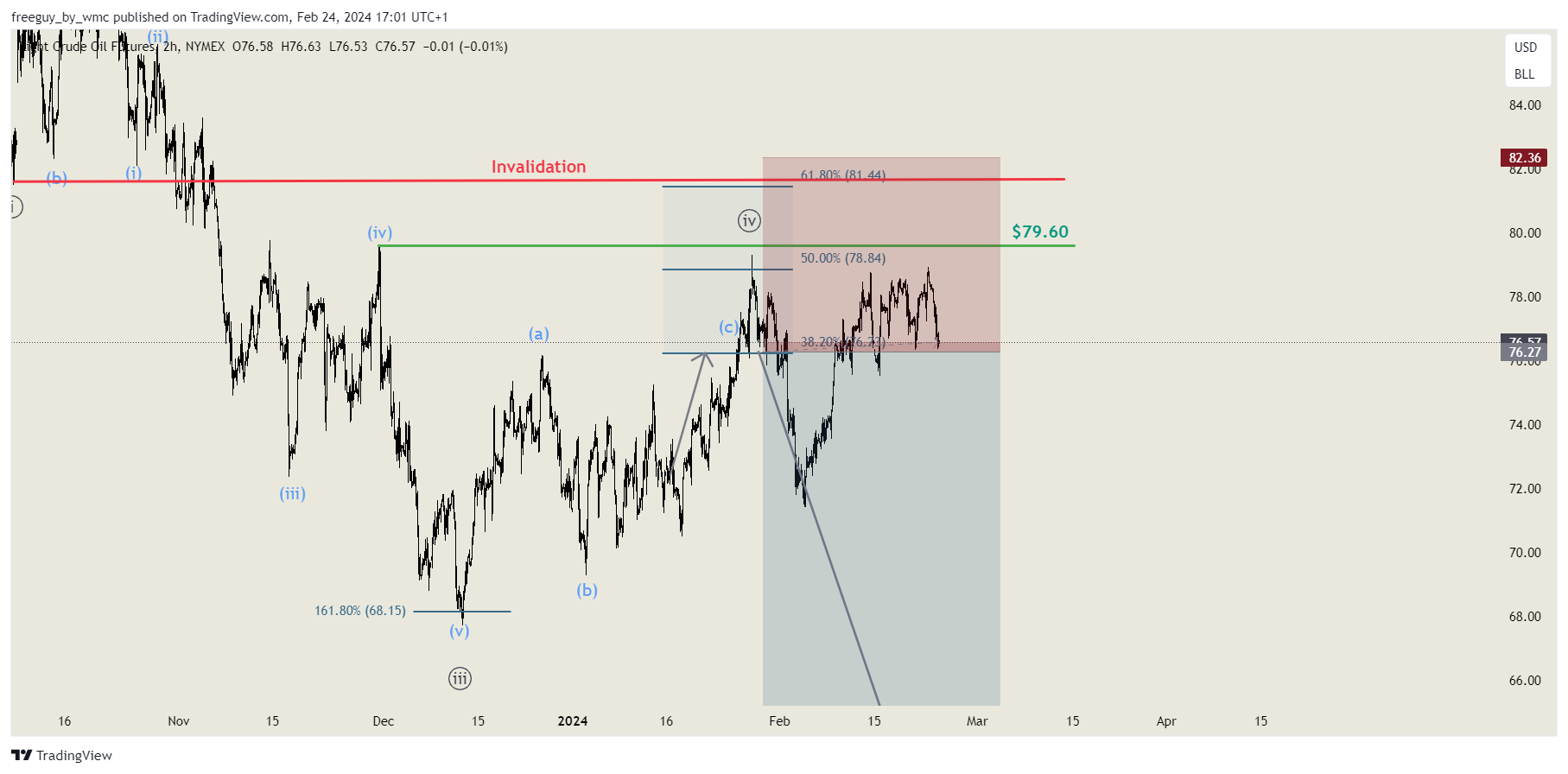 NYMEX_DL:CL1! Chart Image by freeguy_by_wmc