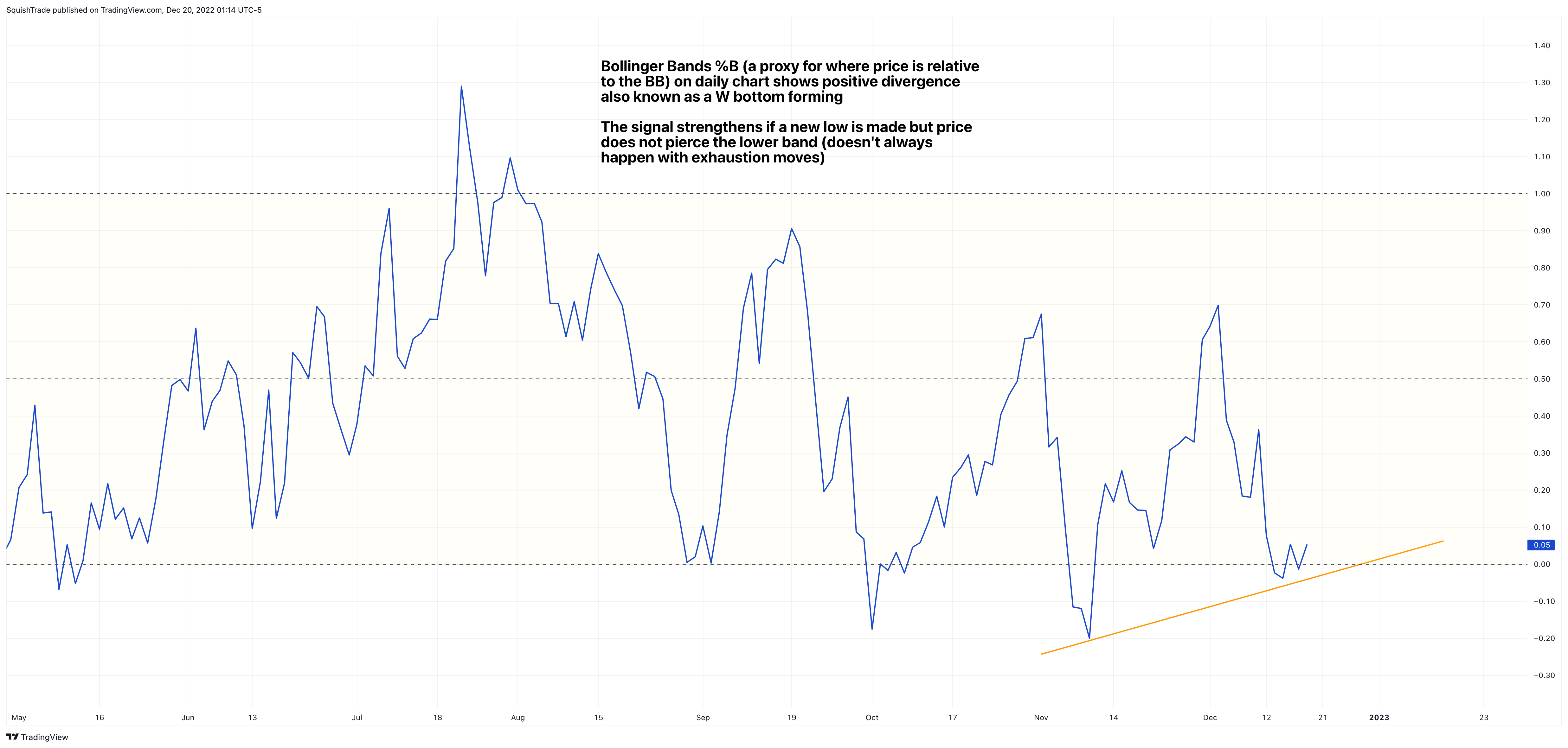 NASDAQ:TSLA Immagine del grafico by SquishTrade