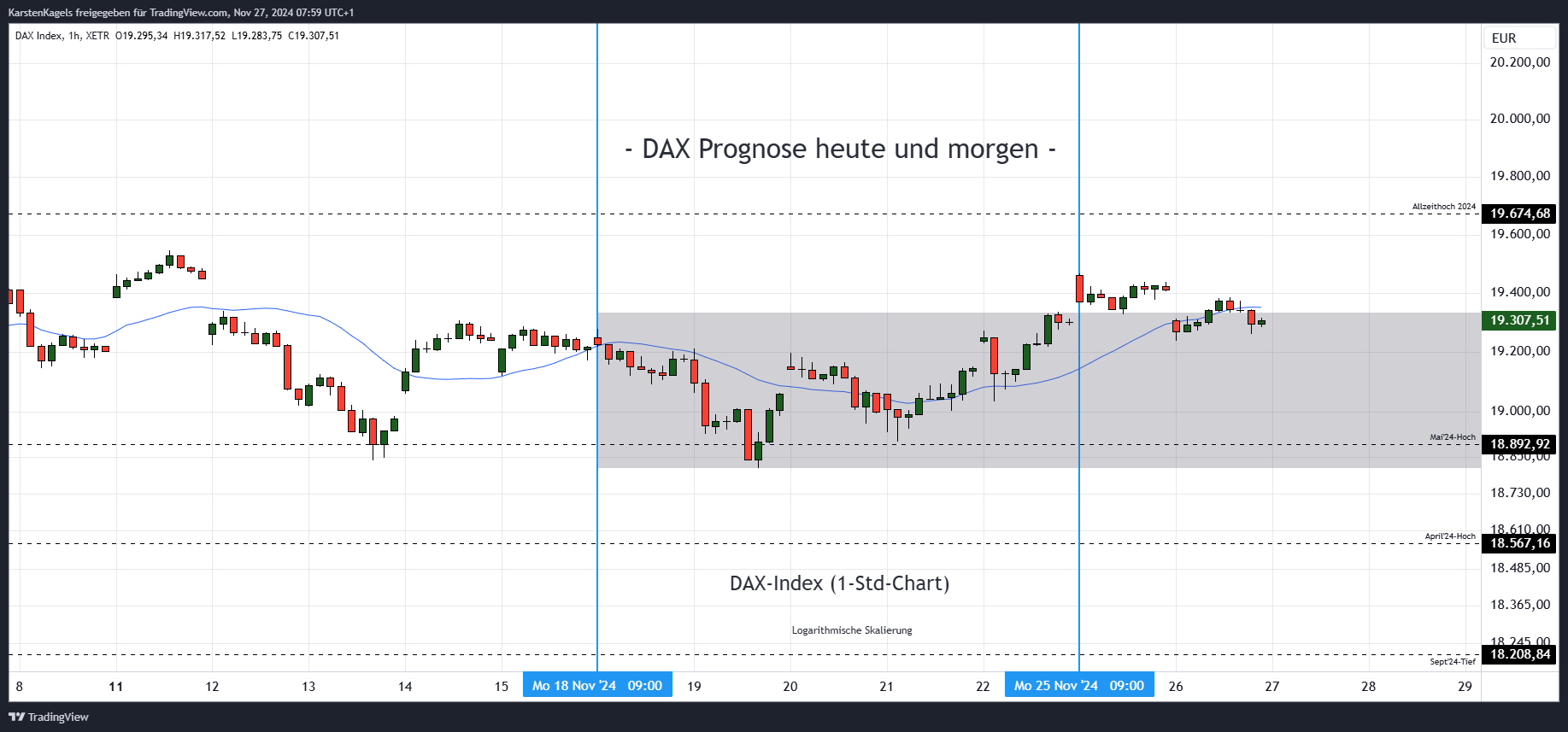 XETR_DLY:DAX Chart Image by KarstenKagels