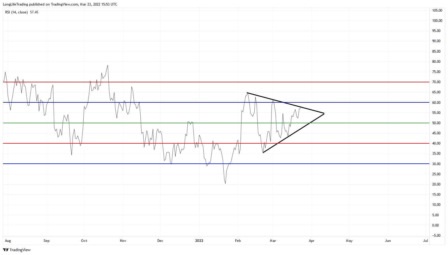 BITSTAMP:BTCUSD Chart Image by LongLifeTrading