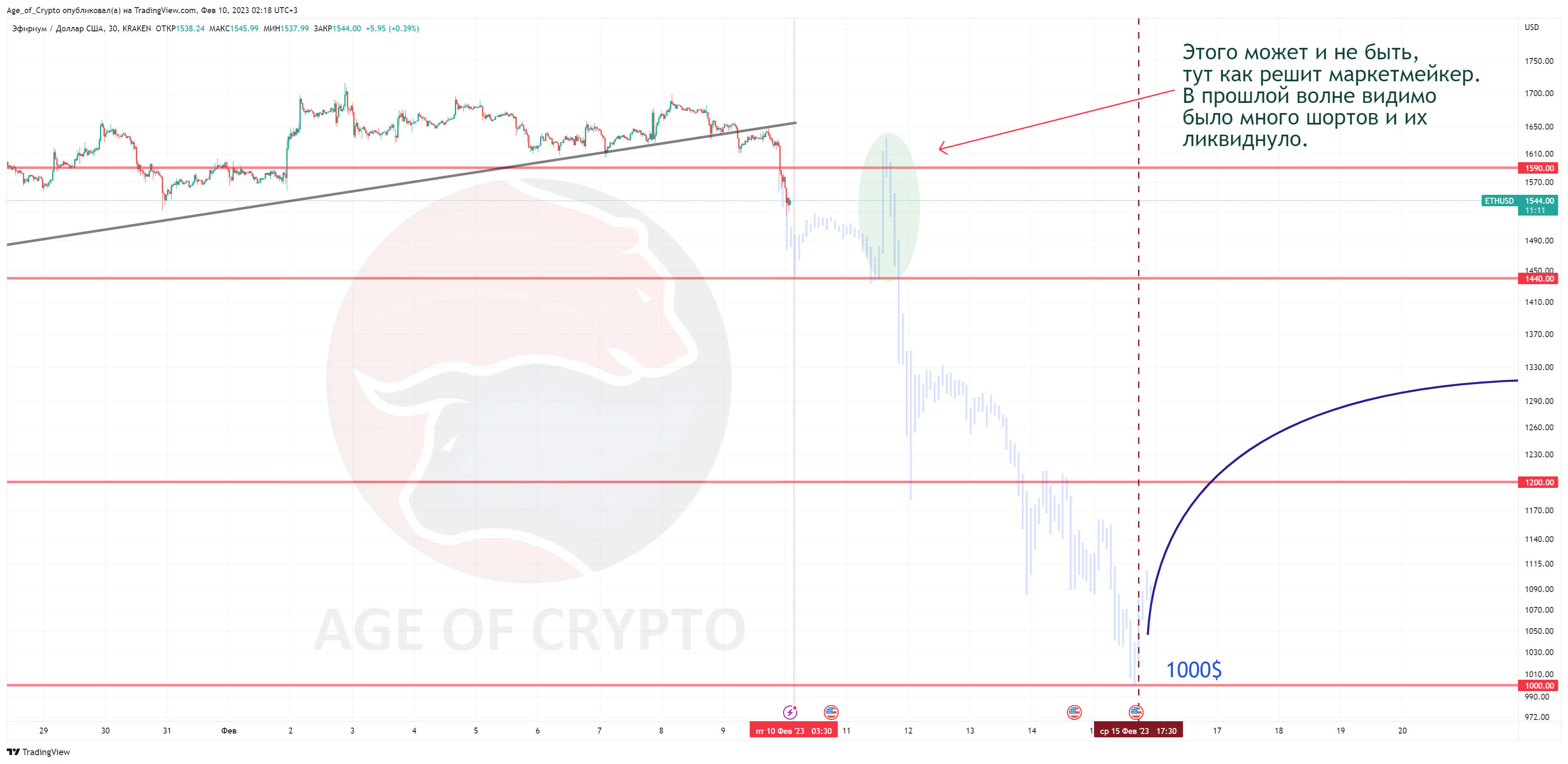 KRAKEN:ETHUSD Chart Image by Age_of_Crypto