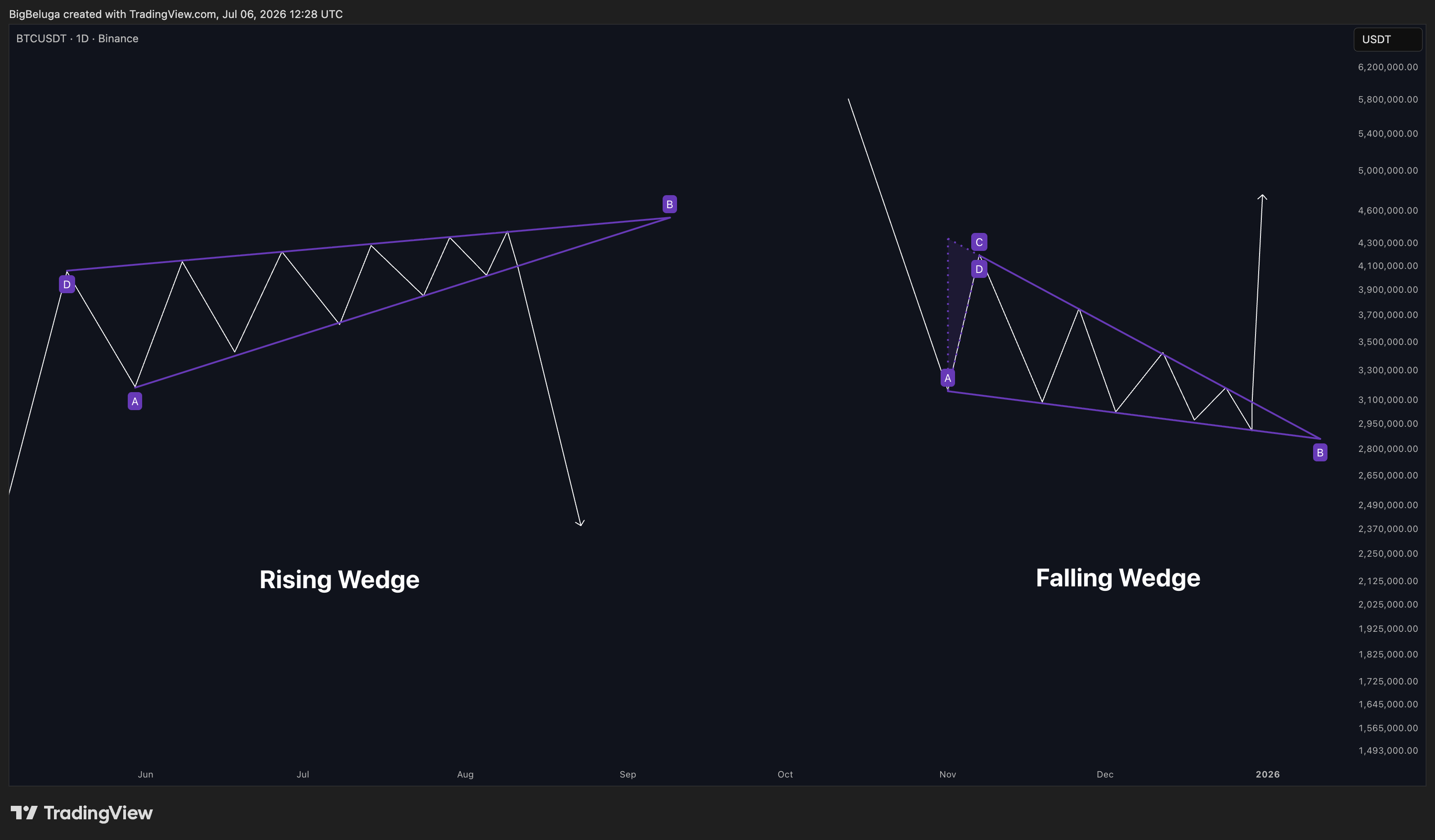 BINANCE:BTCUSDT Chart Image by BigBeluga