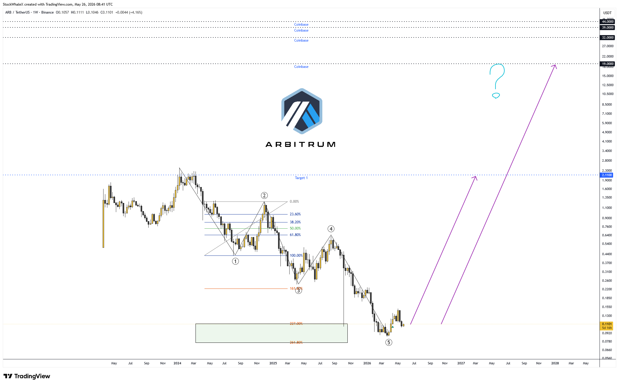 BINANCE:ARBUSDT Ảnh biểu đồ của StockWhaleX