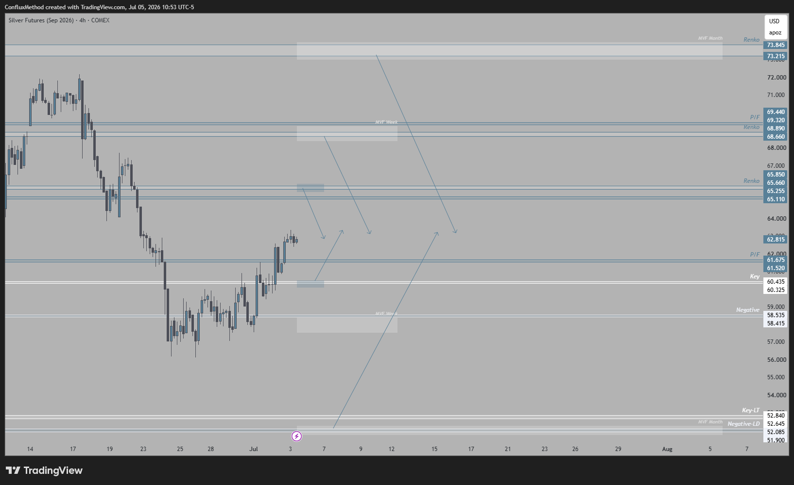 COMEX:SIU2026 Chart Image by ConfluxMethod