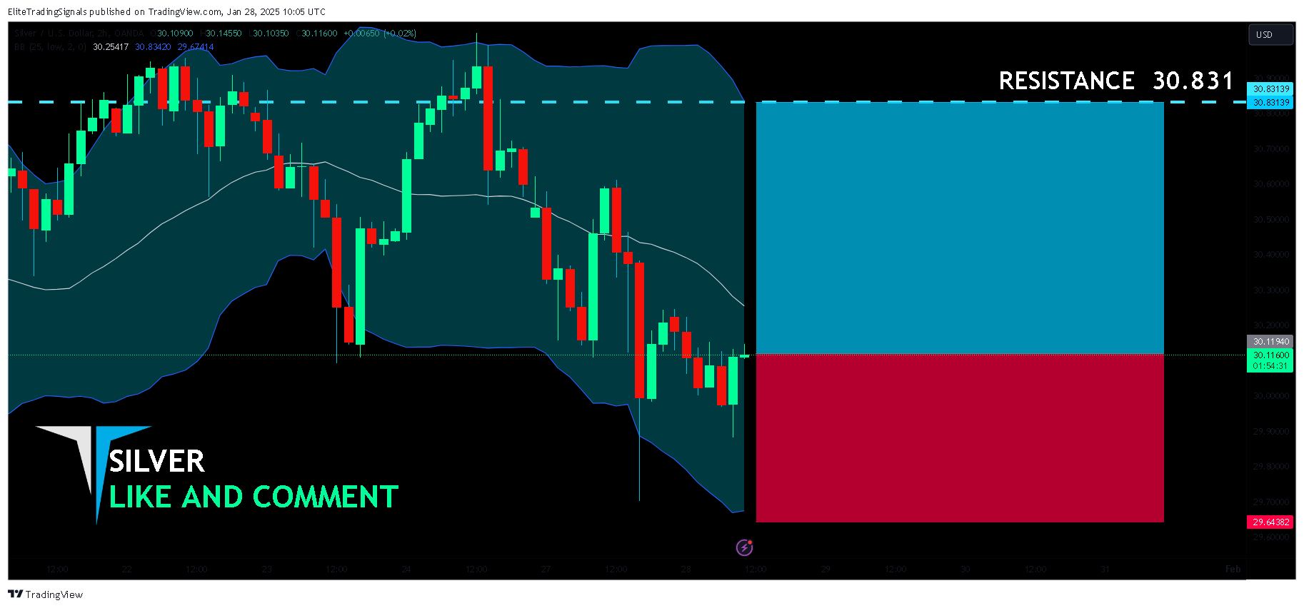 OANDA:XAGUSD Image du graphique par EliteTradingSignals
