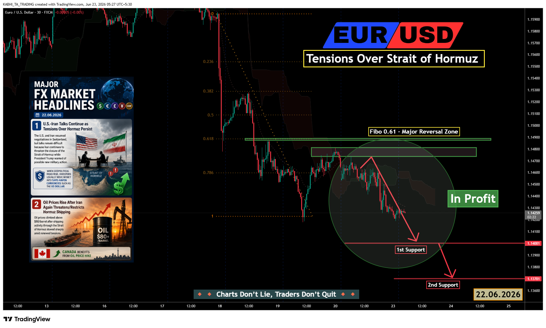 FX:EURUSD Chart Image by KABHI_TA_TRADING