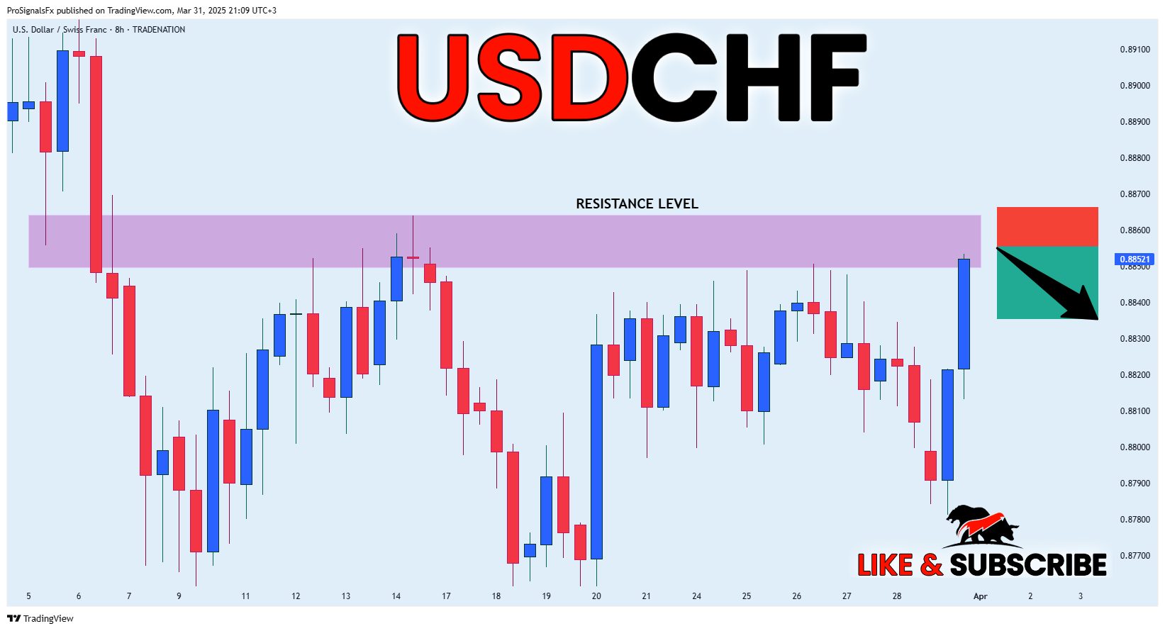 TRADENATION:USDCHF Obraz wykresu od ProSignalsFx