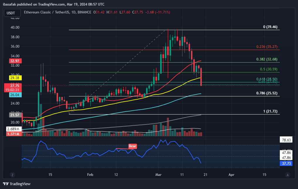 Imej Carta BINANCE:ETCUSDT oleh ibasafak