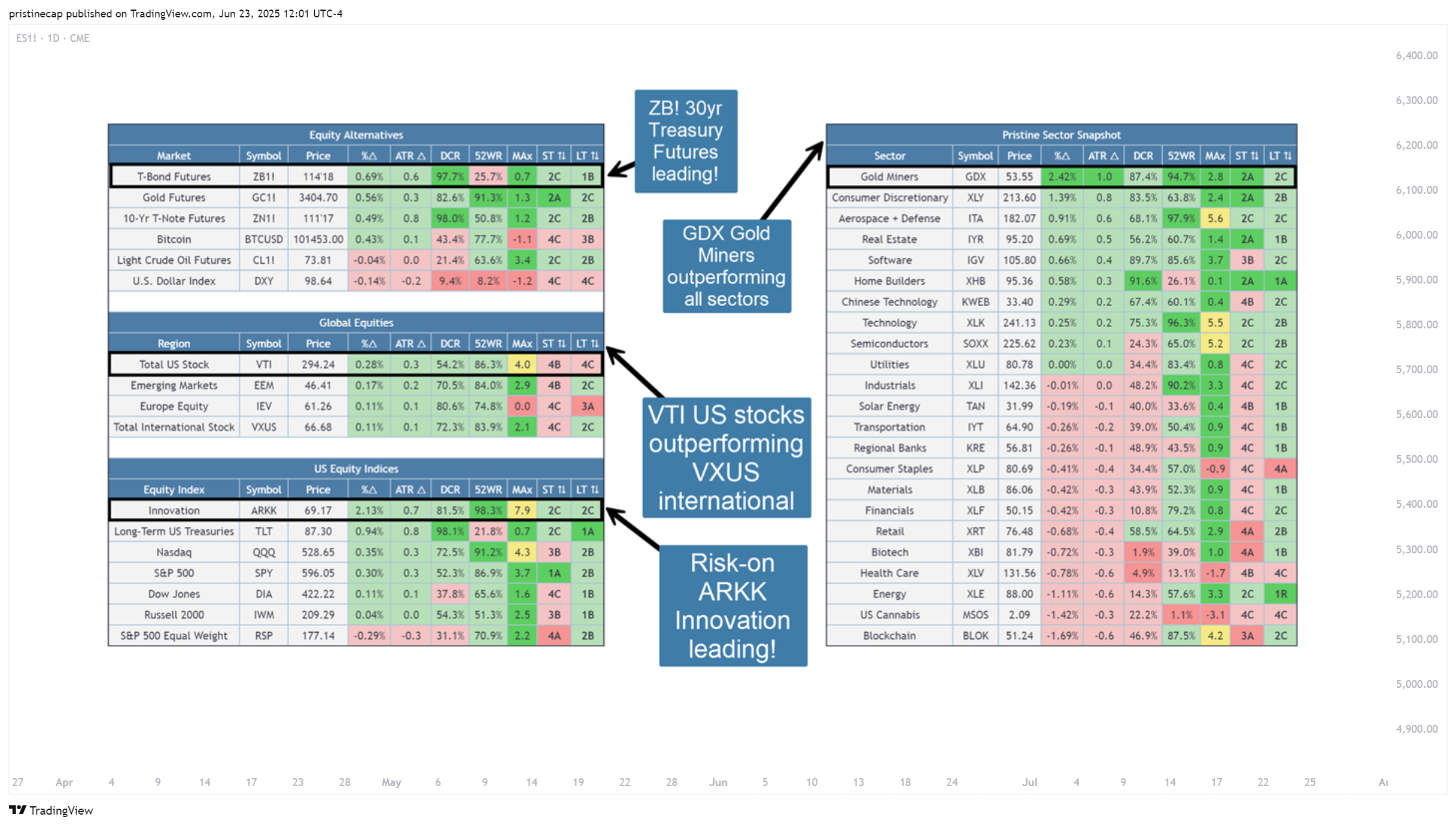 CME_MINI:ES1! Chart Image by pristinecap