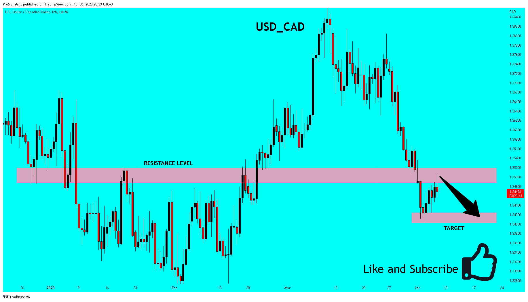 FX:USDCAD Immagine del grafico by ProSignalsFx