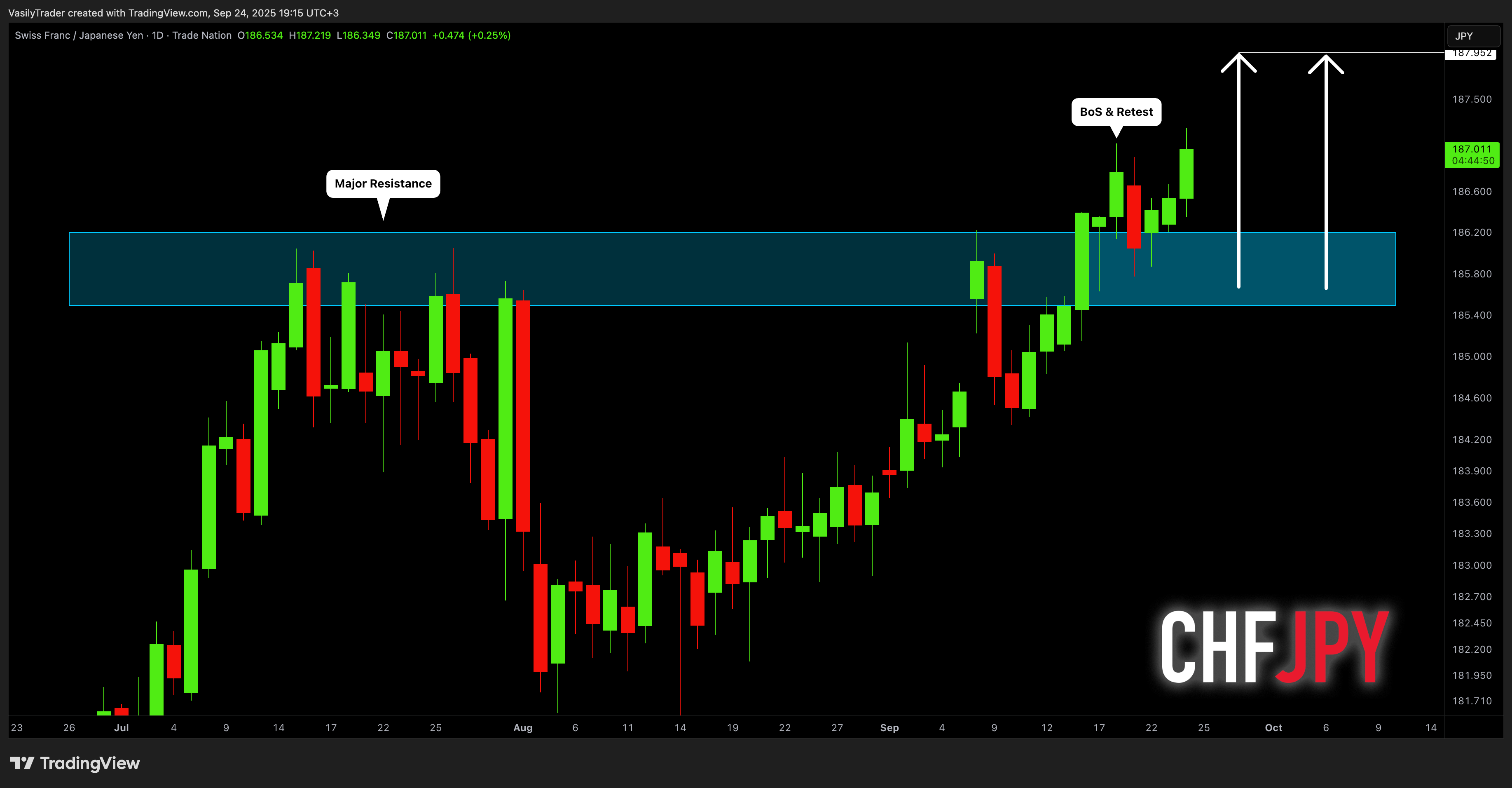 TRADENATION:CHFJPY Gambar chart oleh VasilyTrader