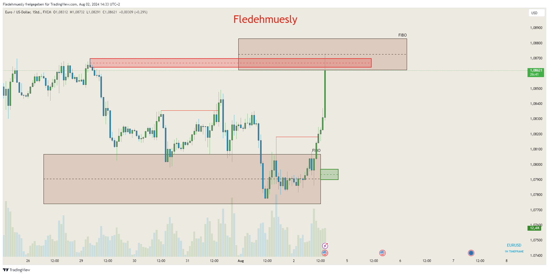 FX:EURUSD Chart Image by Fledehmuesly
