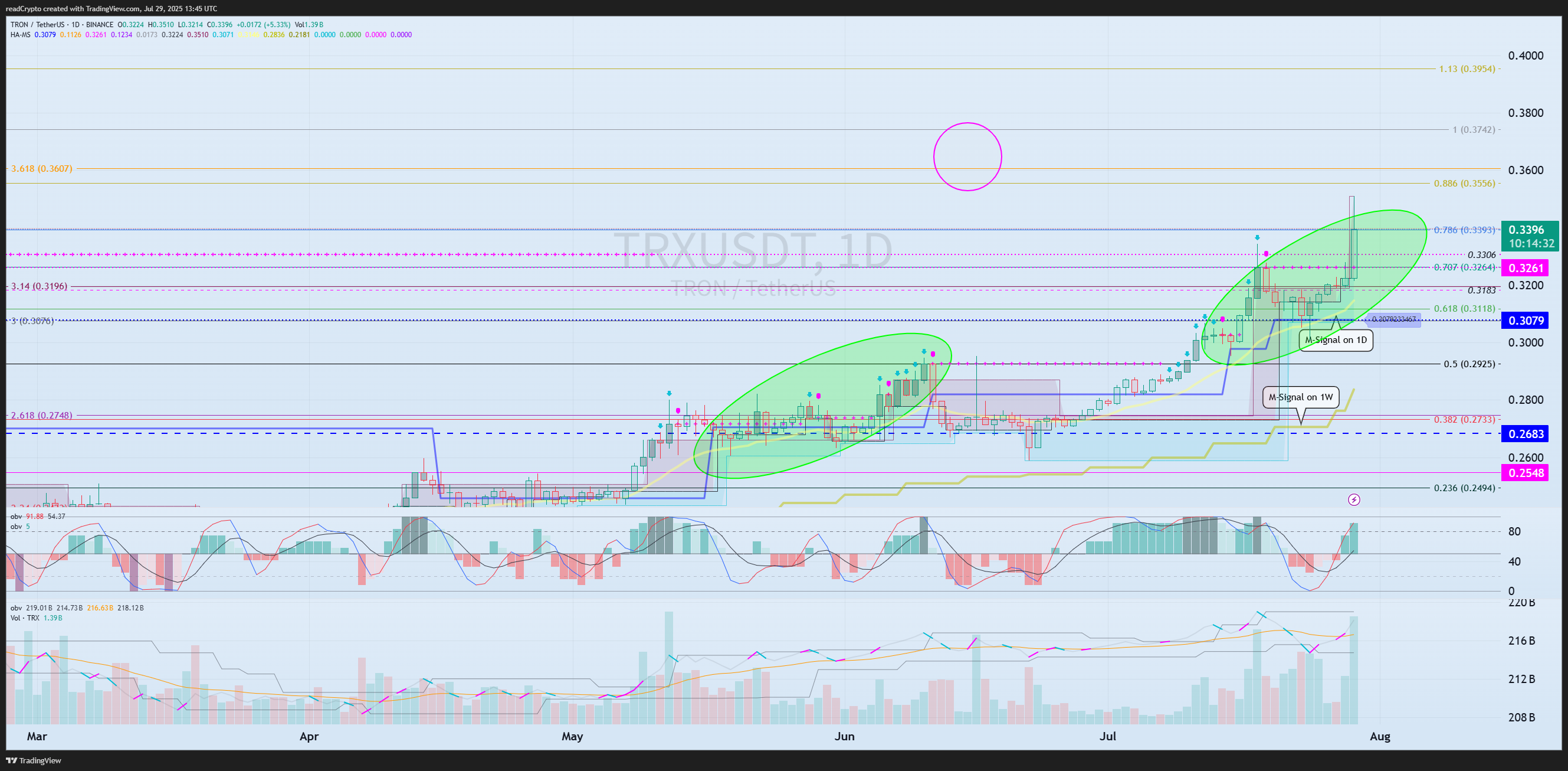 BINANCE:TRXUSDT 차트 이미지 - readCrypto 제공