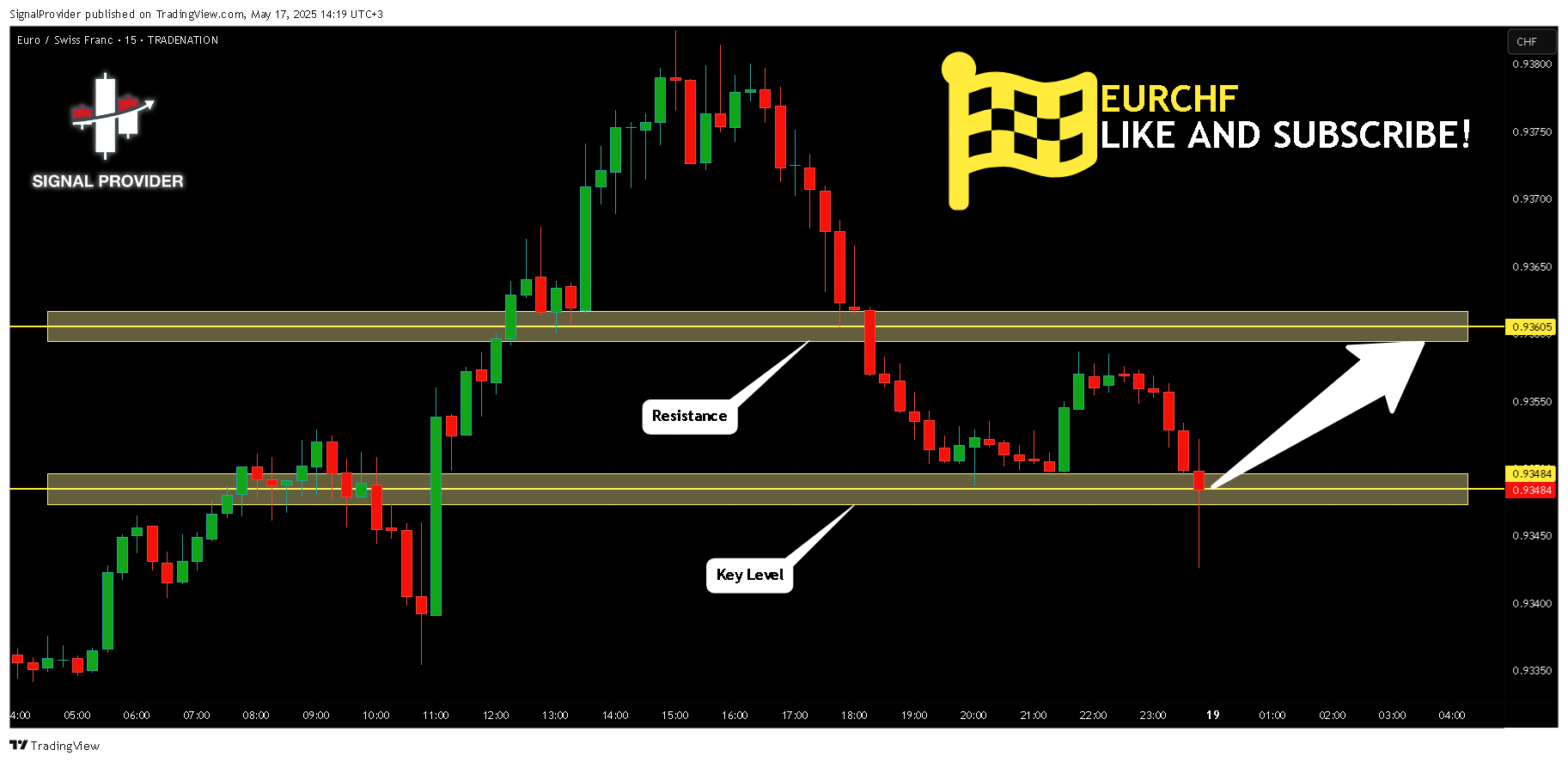 TRADENATION:EURCHF Chart Image by SignalProvider