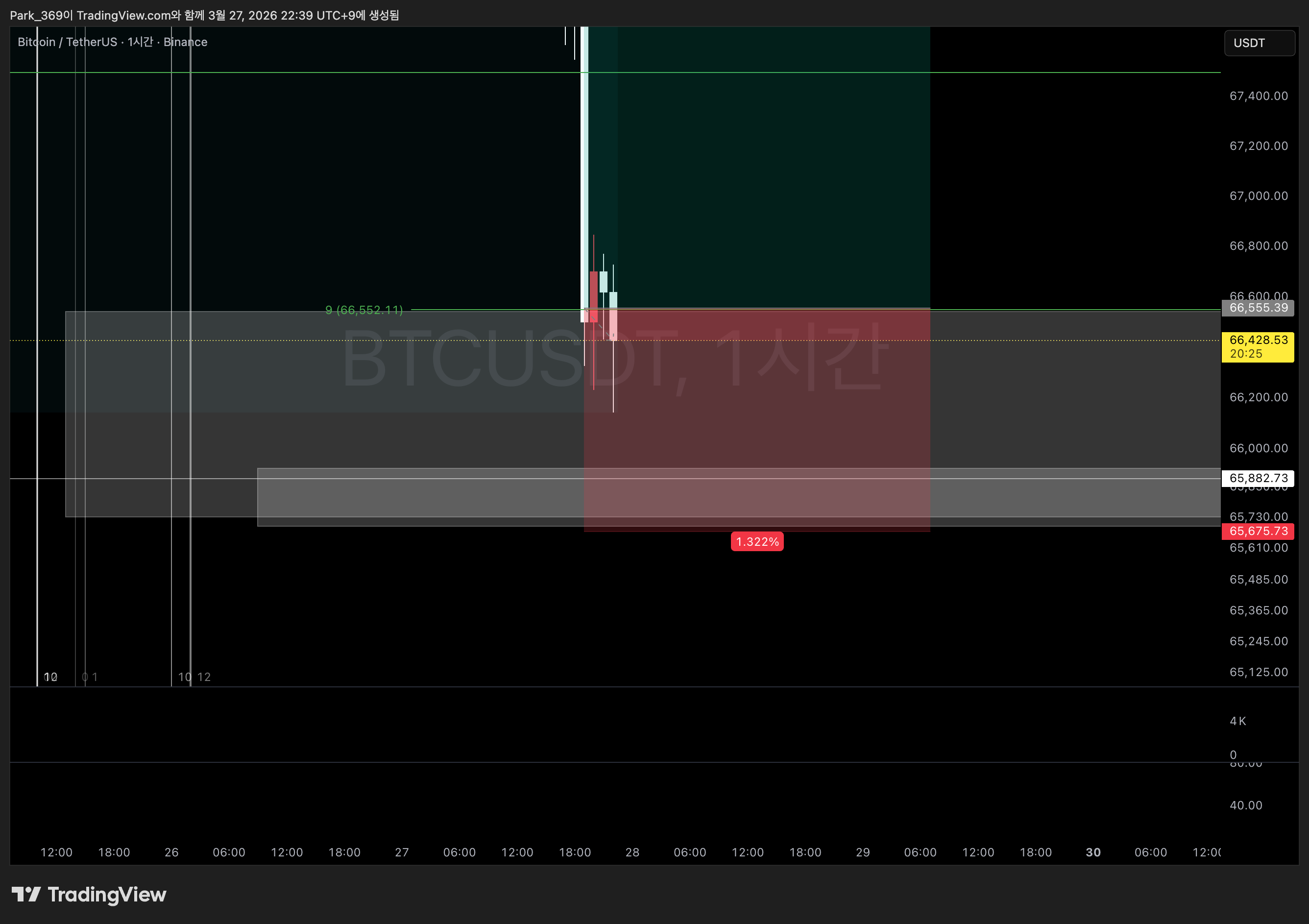 BINANCE:BTCUSDT Chart Image by Park_369