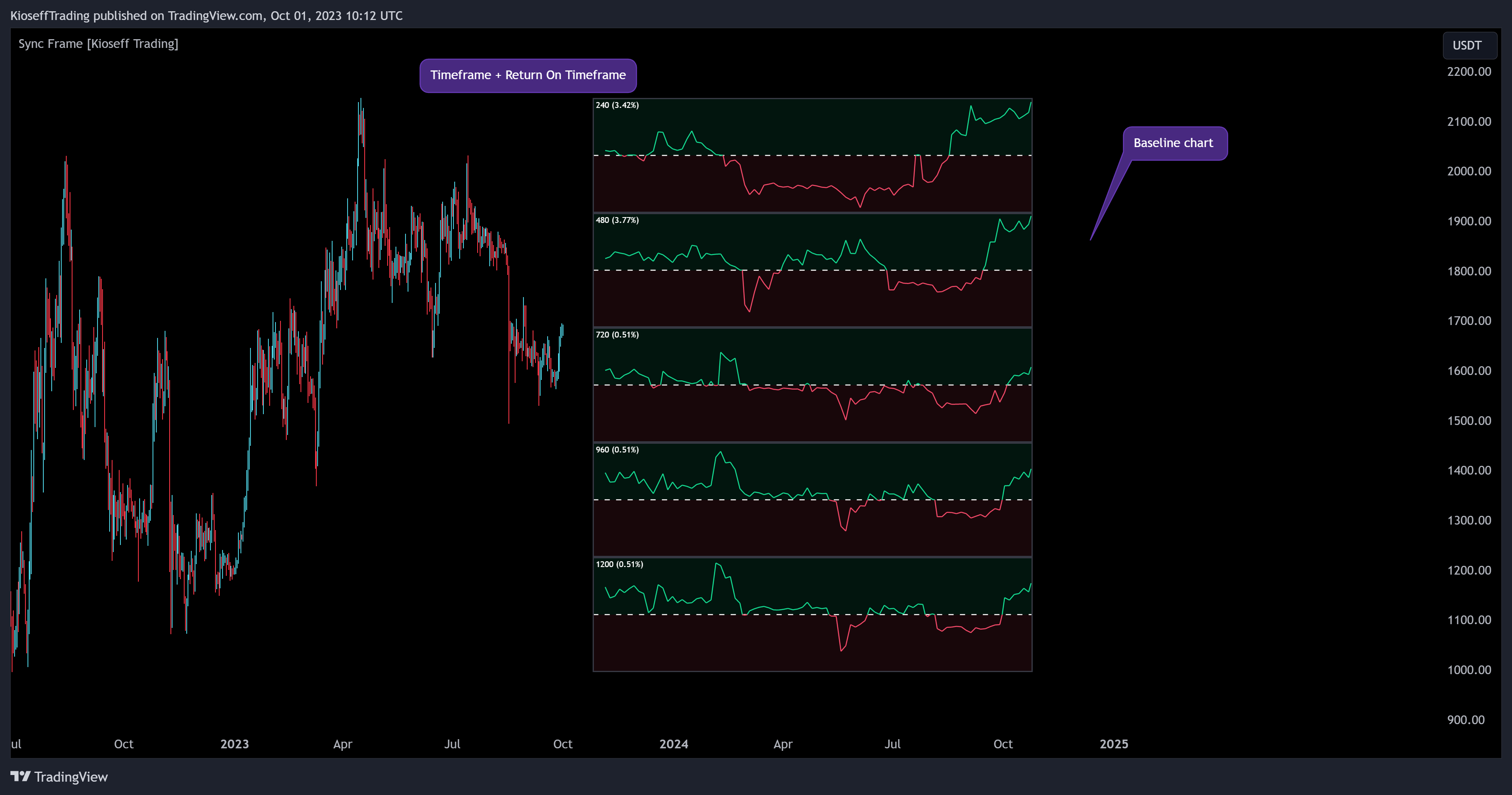 BINANCE:ETHUSDT.P Chart Image by KioseffTrading