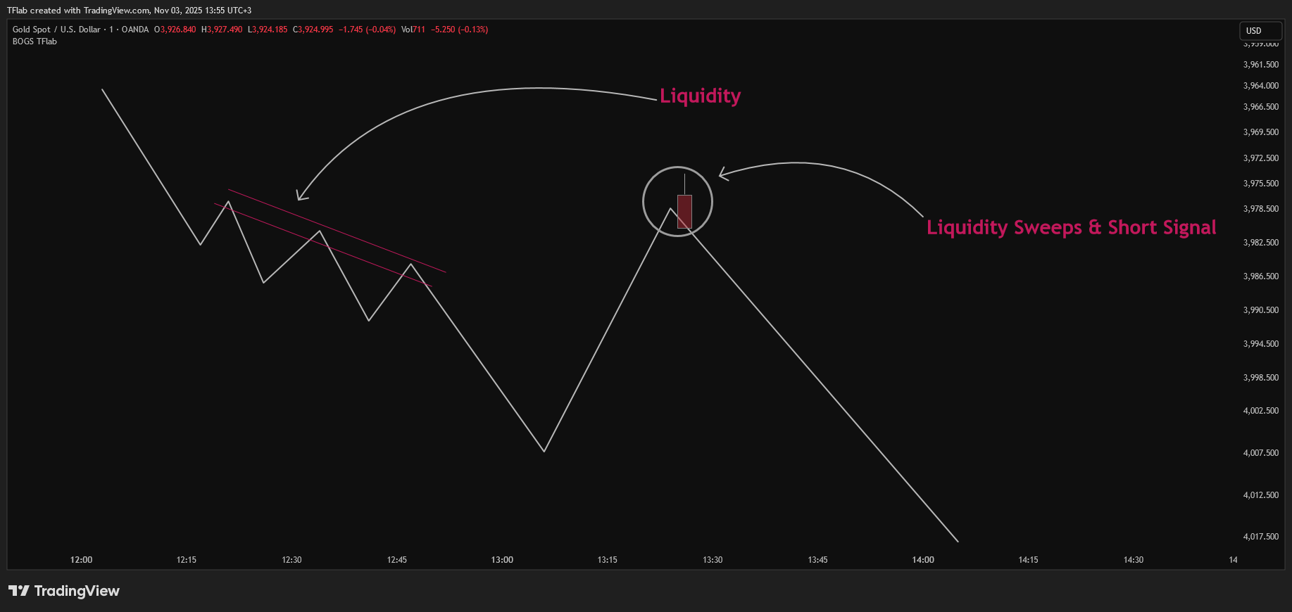 OANDA:XAUUSD Chart Image by TradingFinder